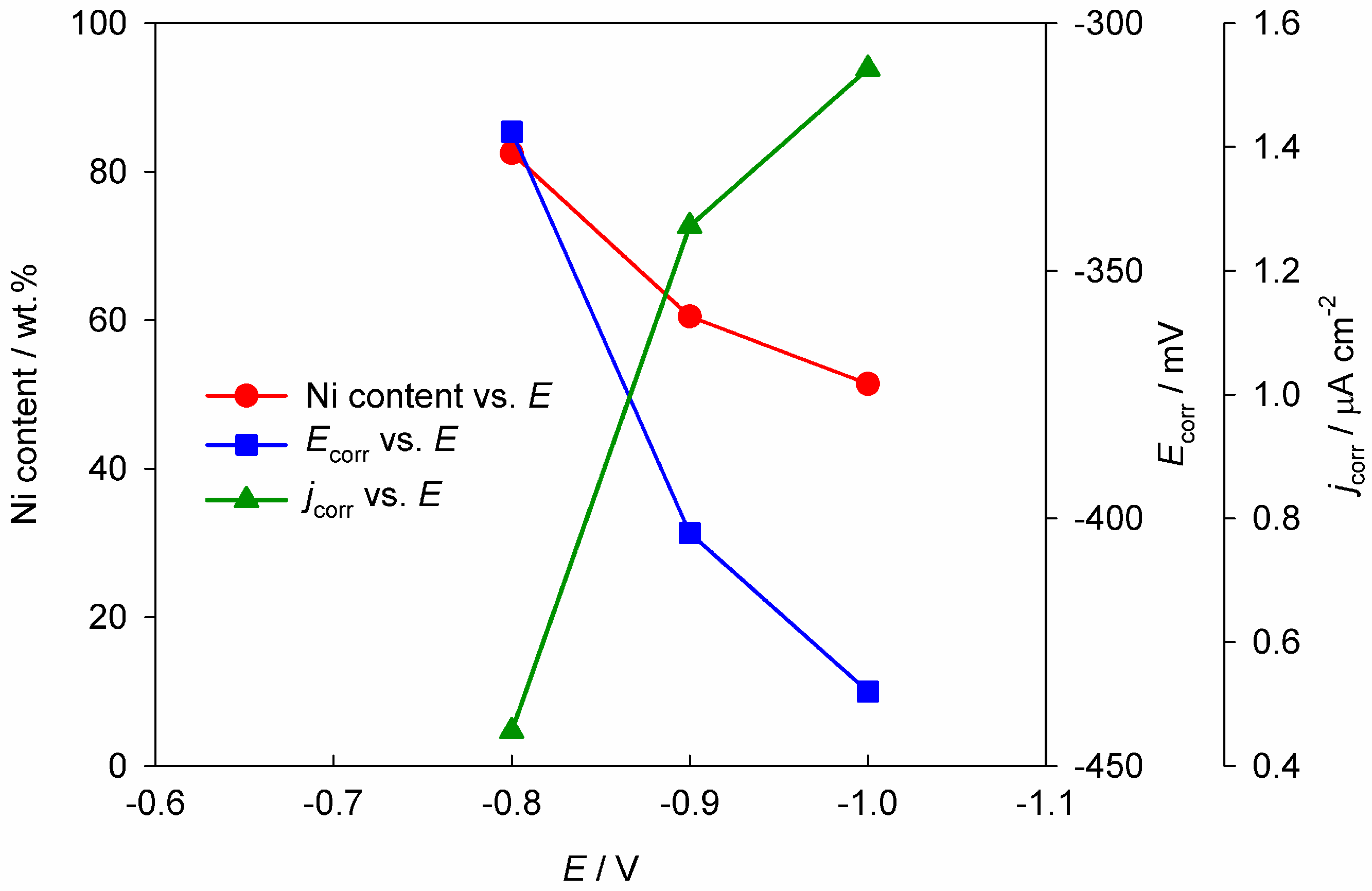 Materials 18 00558 g002