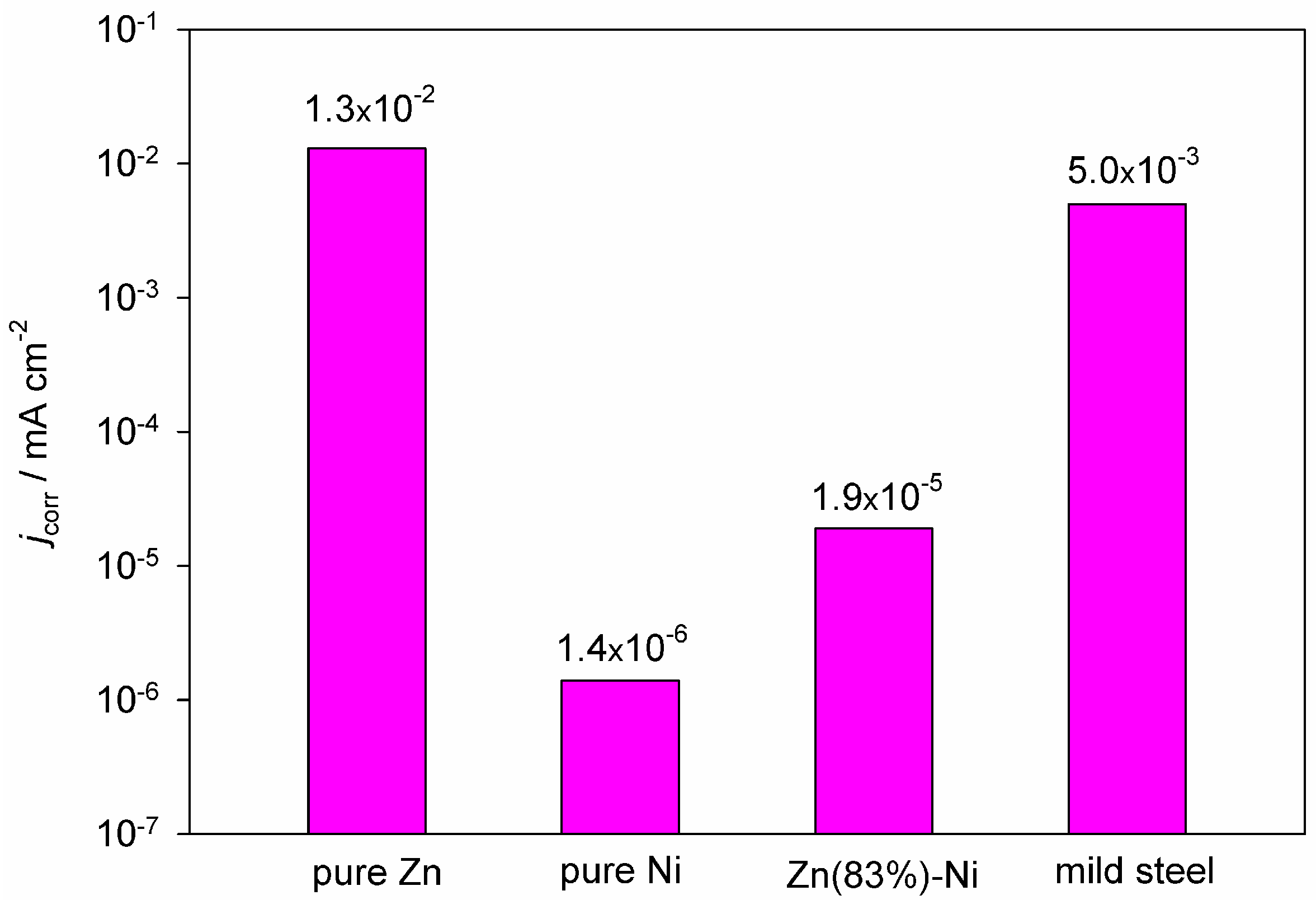 Materials 18 00558 g003