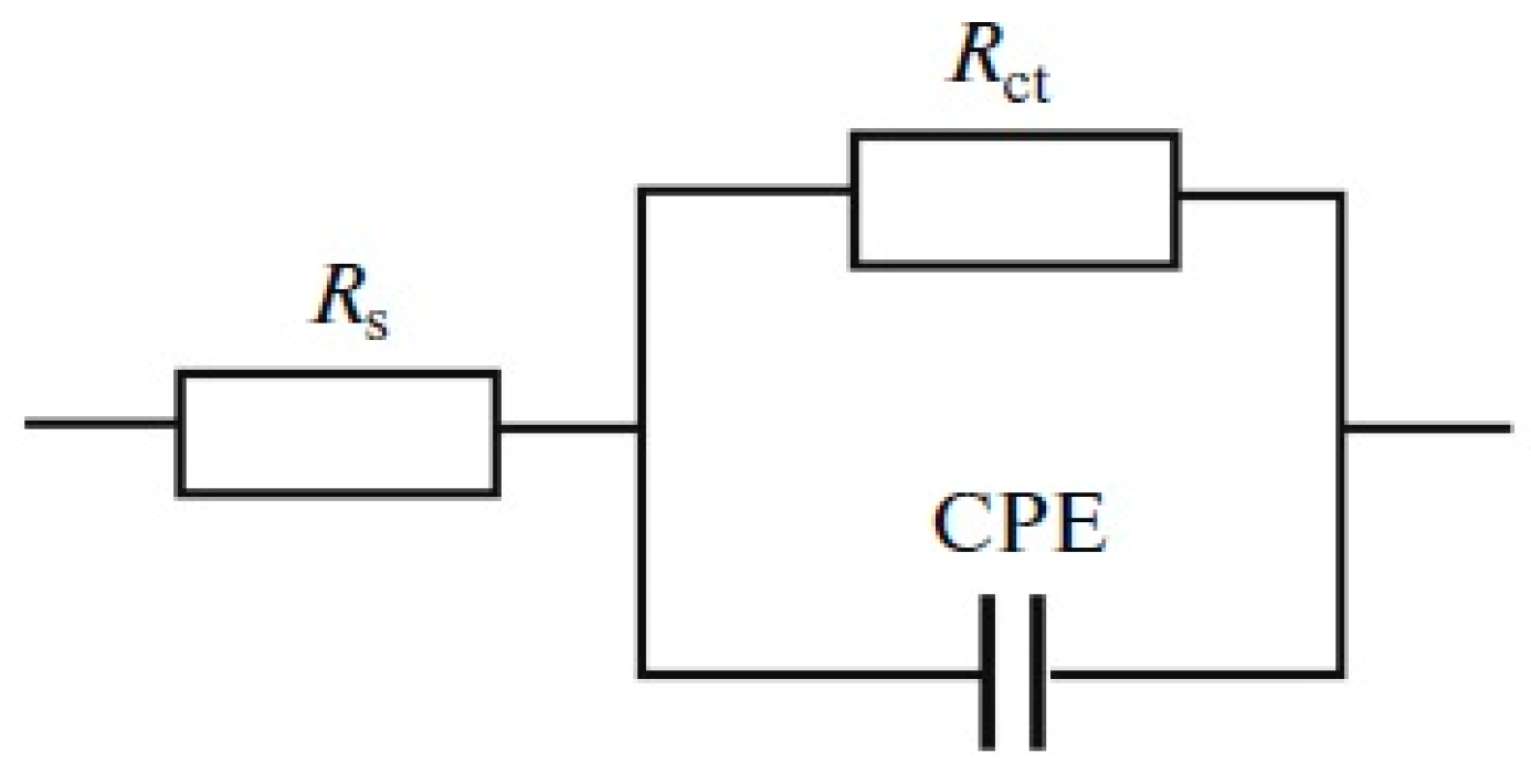 Materials 18 00558 g005