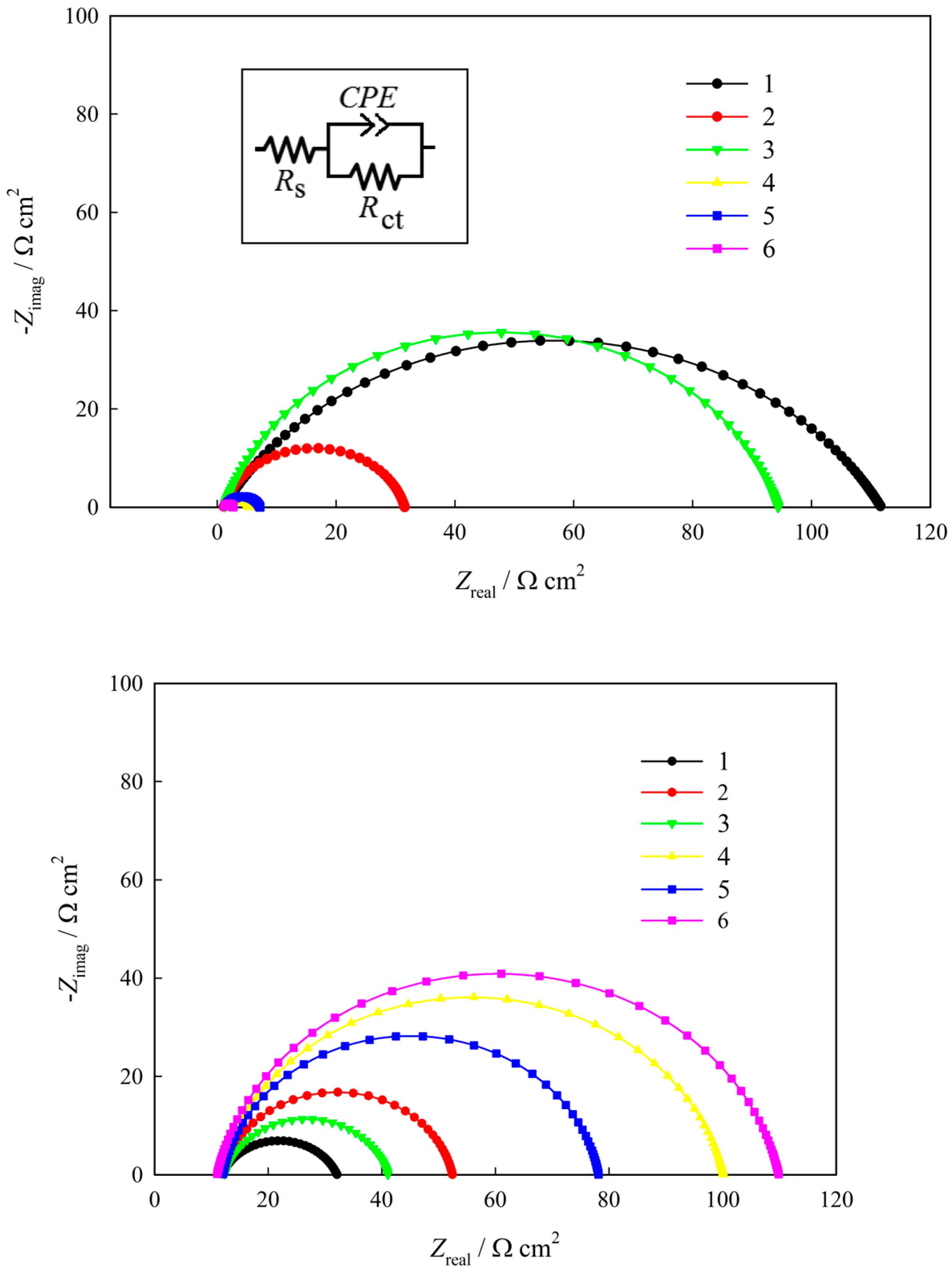 Materials 18 00558 g008