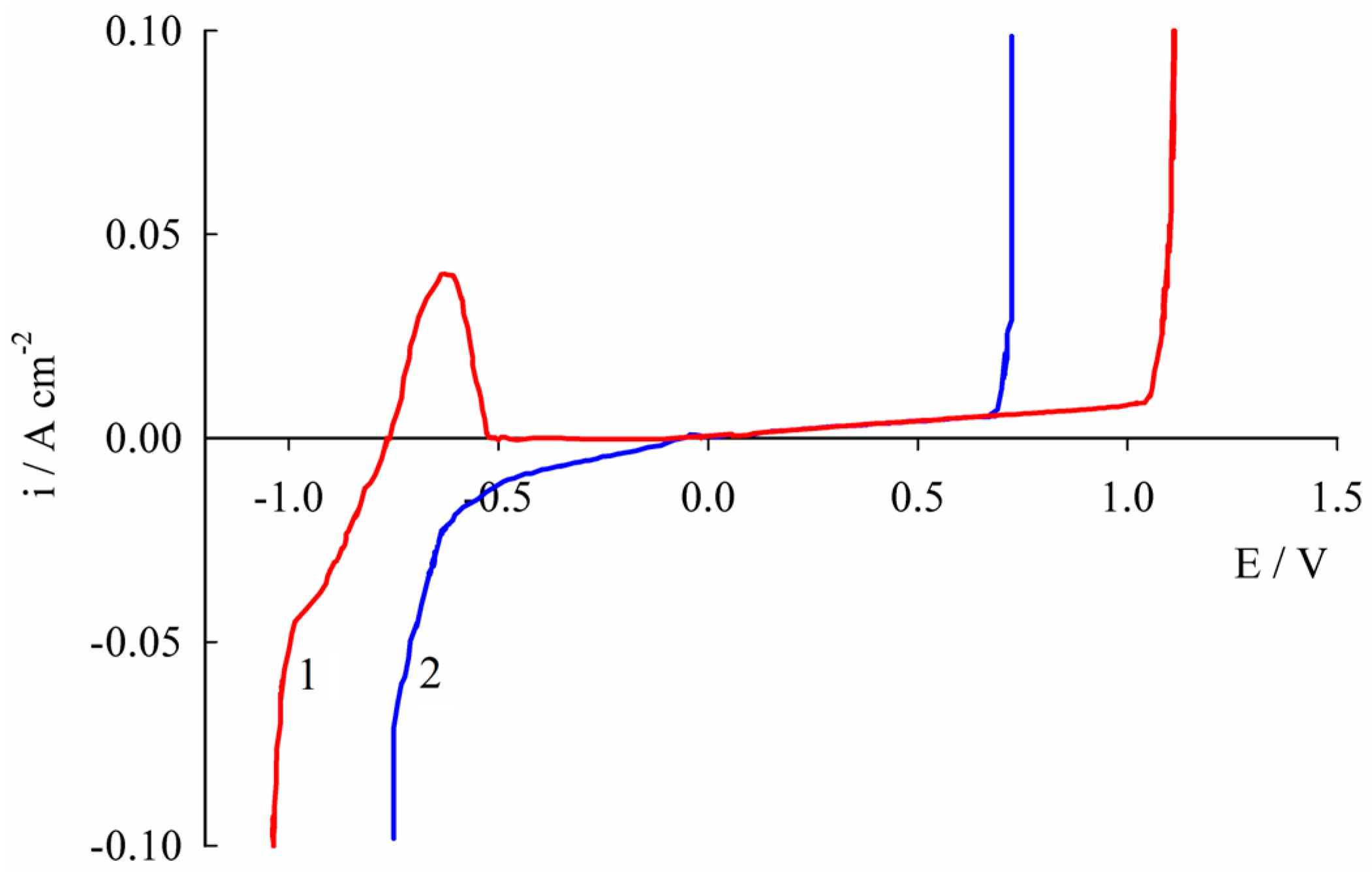 Materials 18 00558 g010