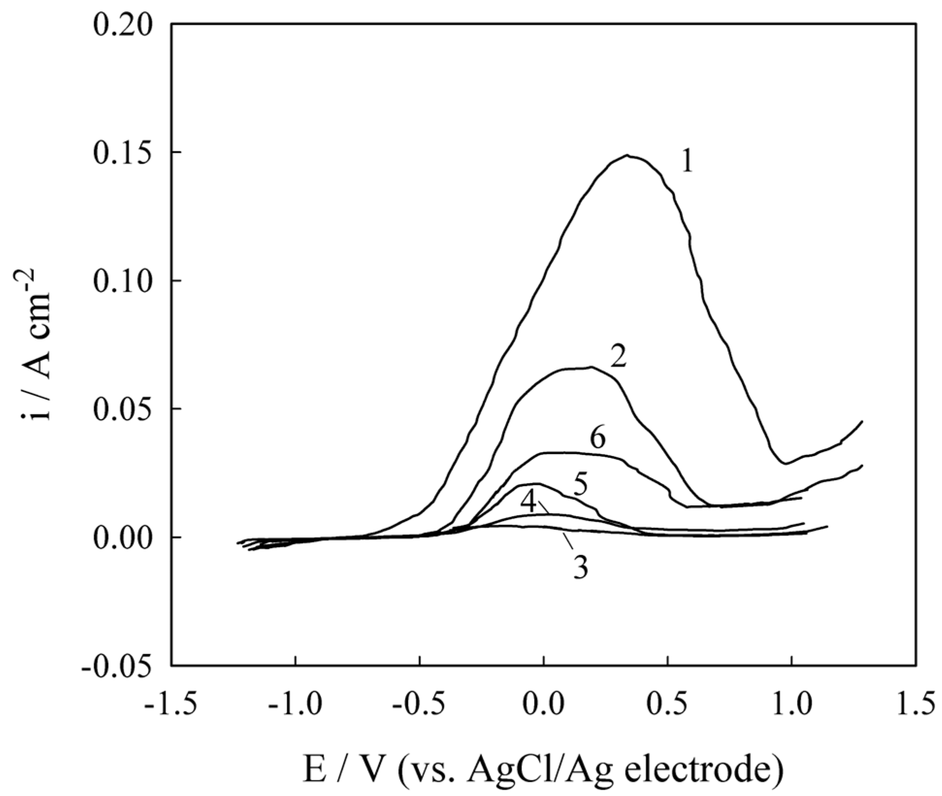 Materials 18 00558 g011