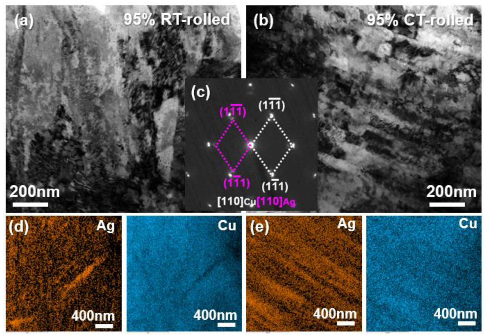 Materials 18 00581 g004