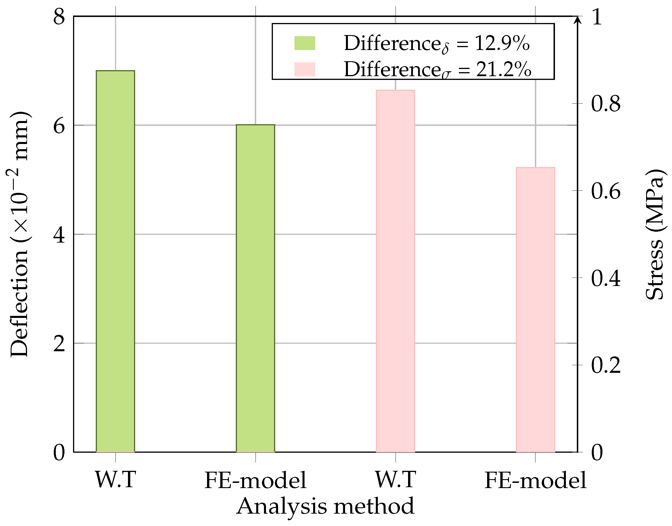 Materials 18 00588 g004