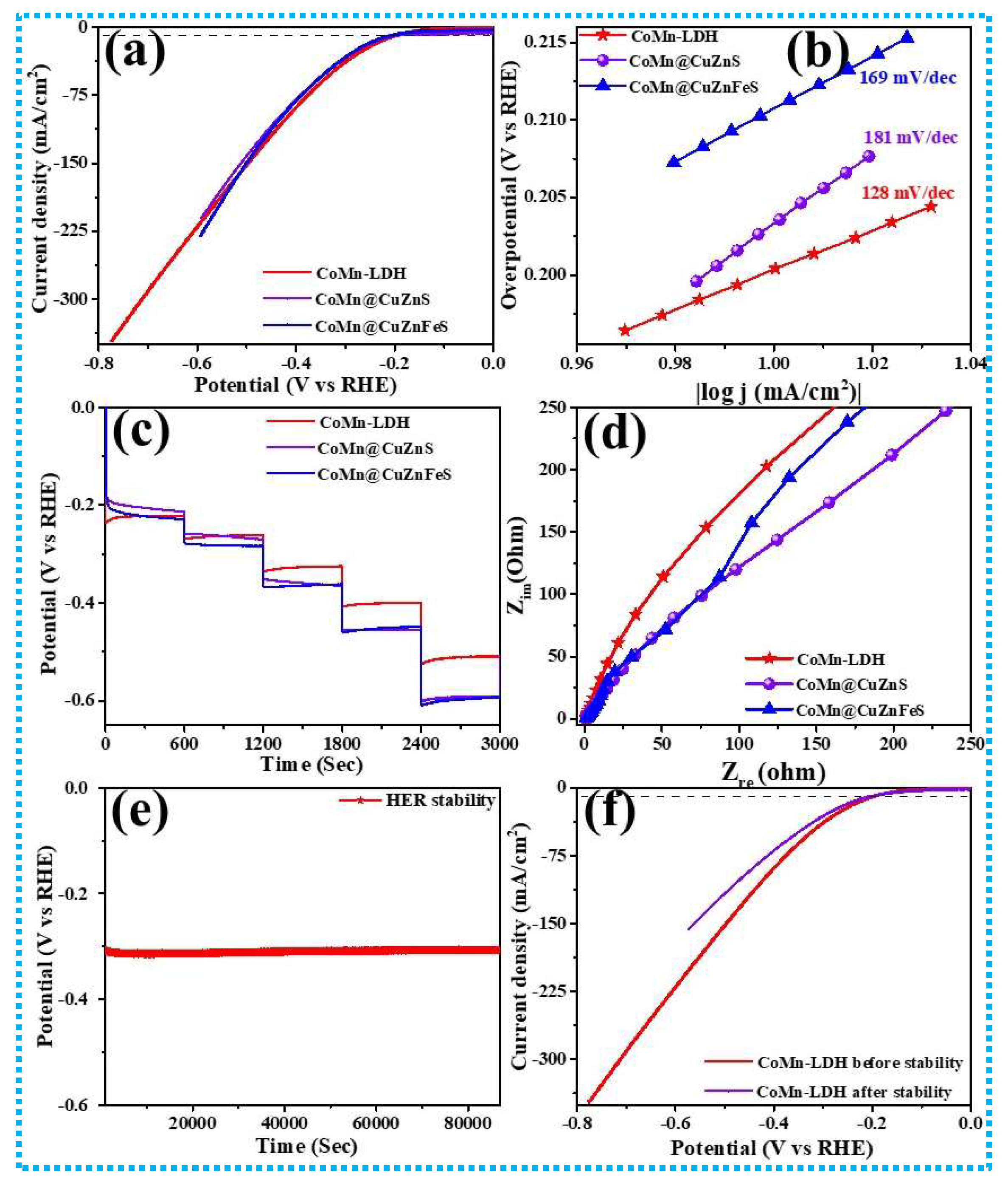 Materials 18 00604 g007