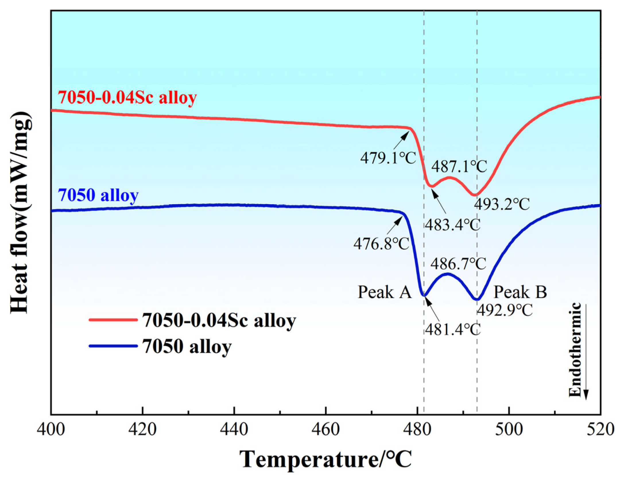 Materials 18 00648 g001