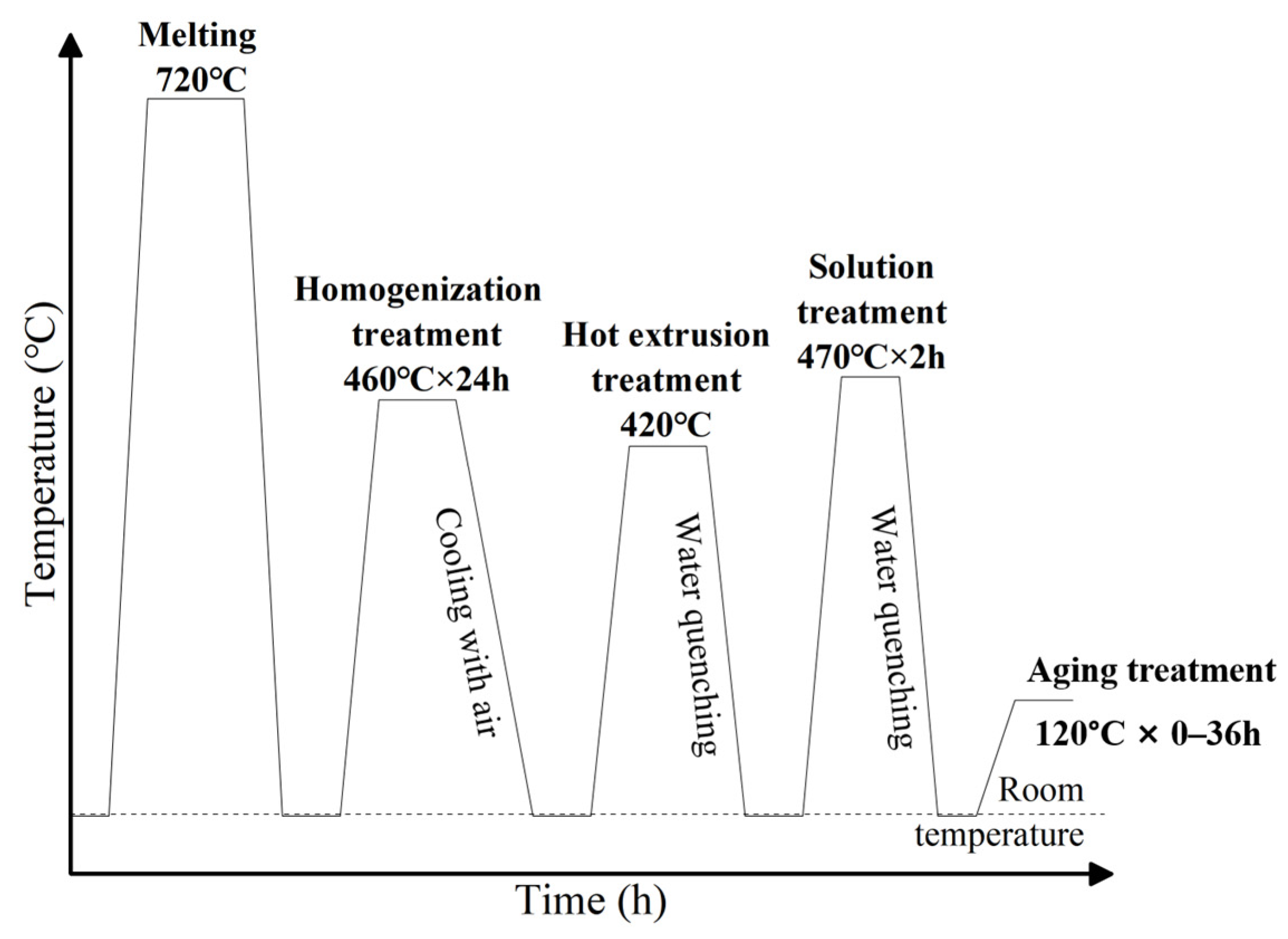 Materials 18 00648 g002