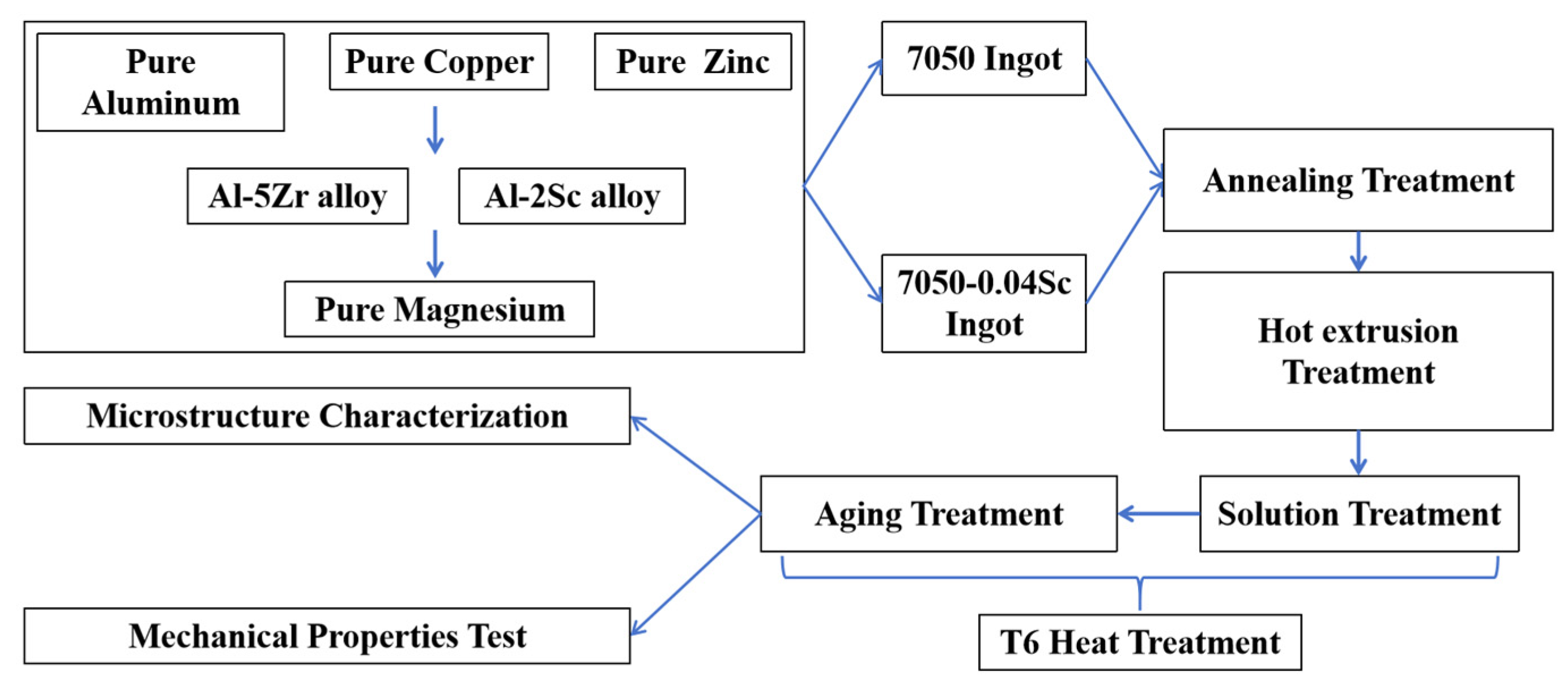 Materials 18 00648 g004