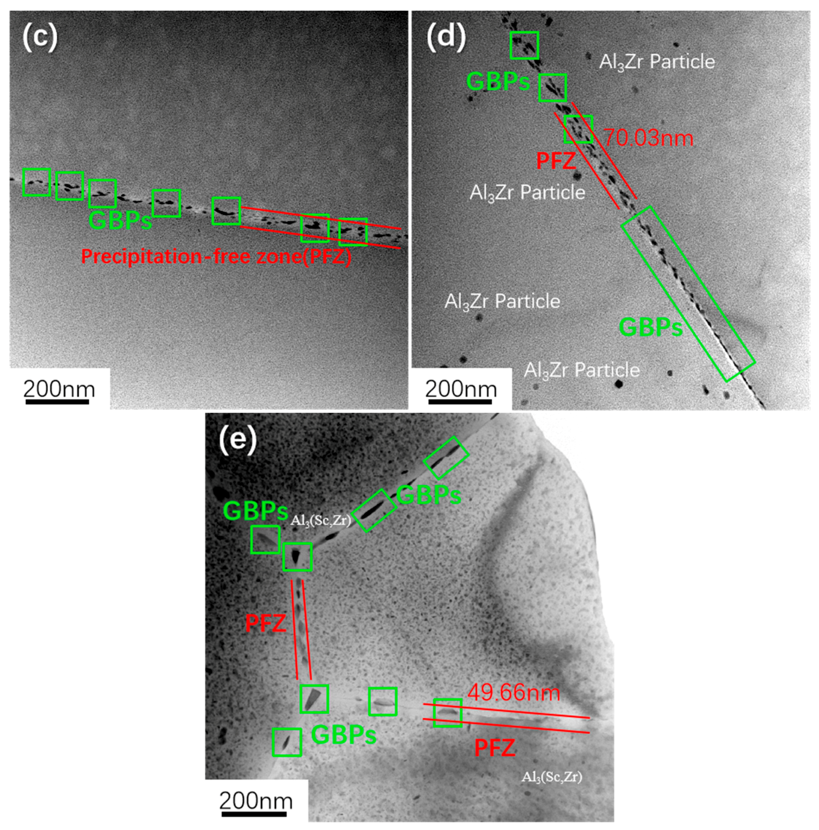 Materials 18 00648 g013b