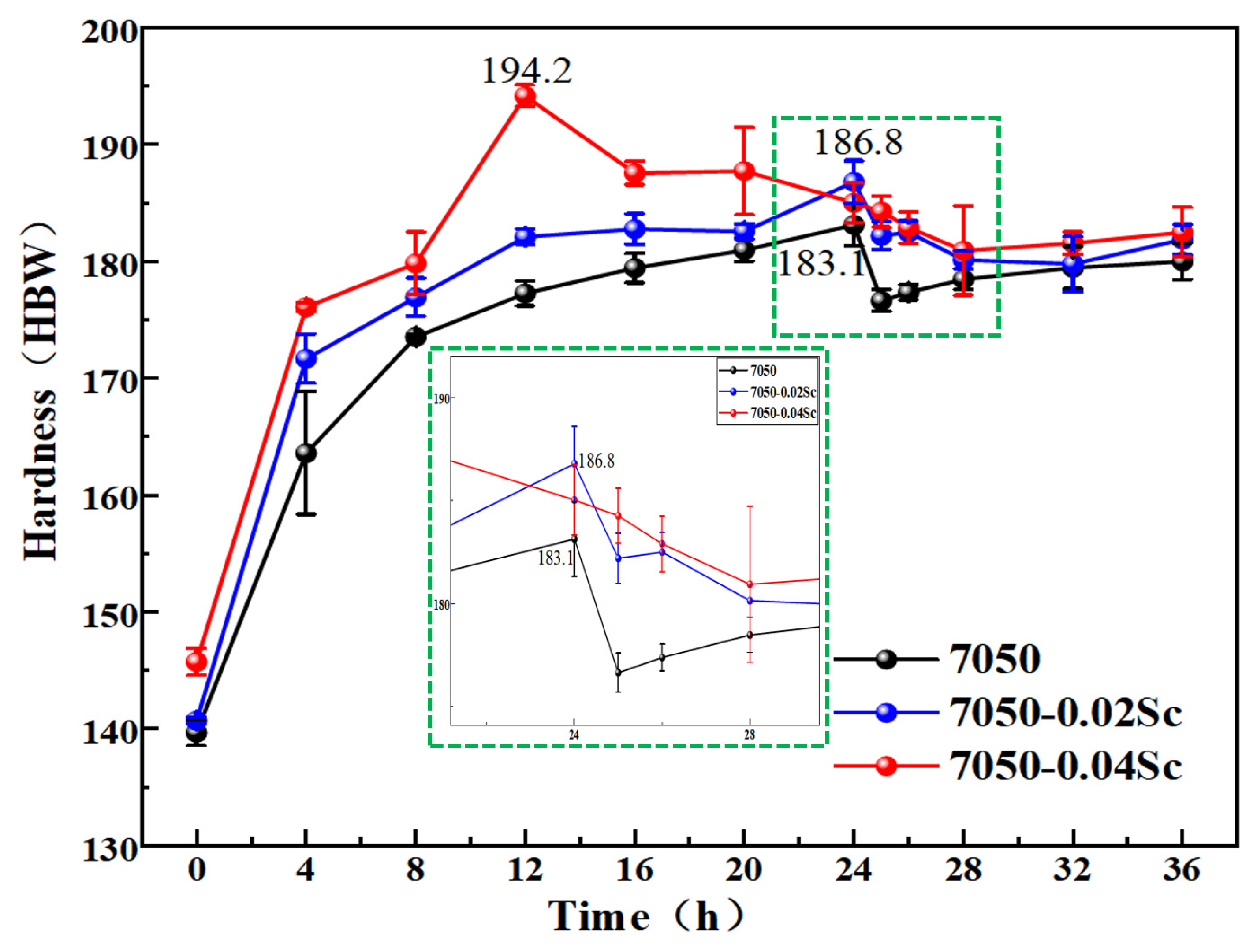 Materials 18 00648 g014