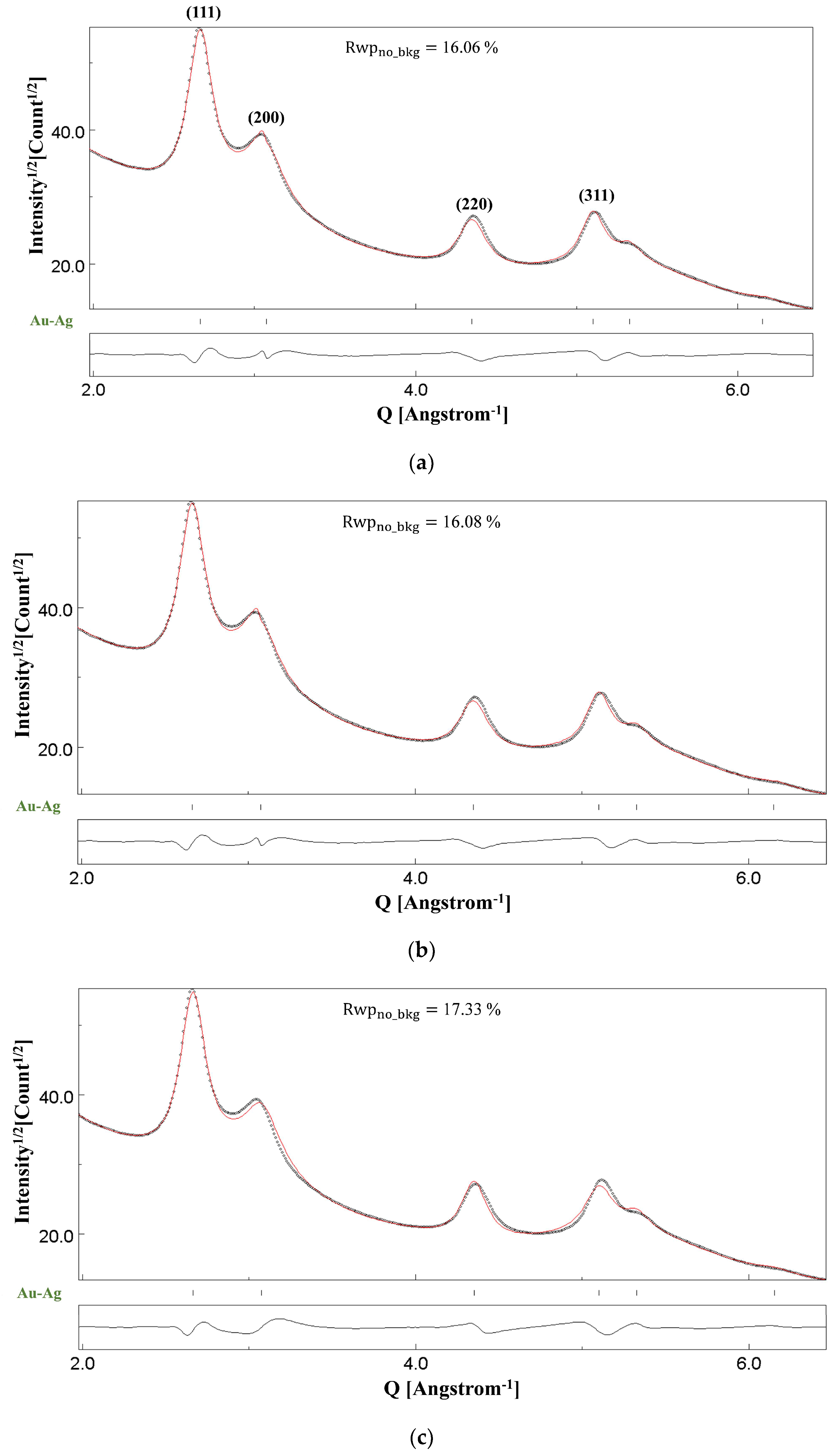 Materials 18 00650 g008