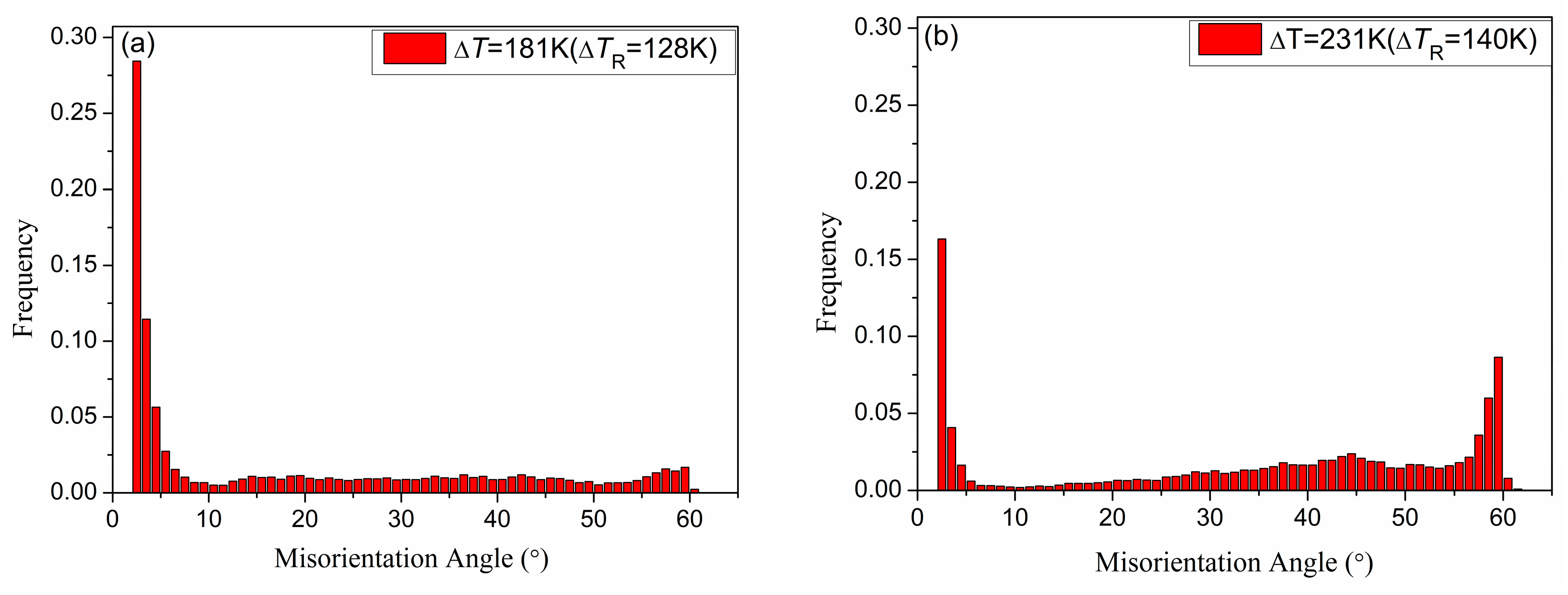 Materials 18 00691 g007