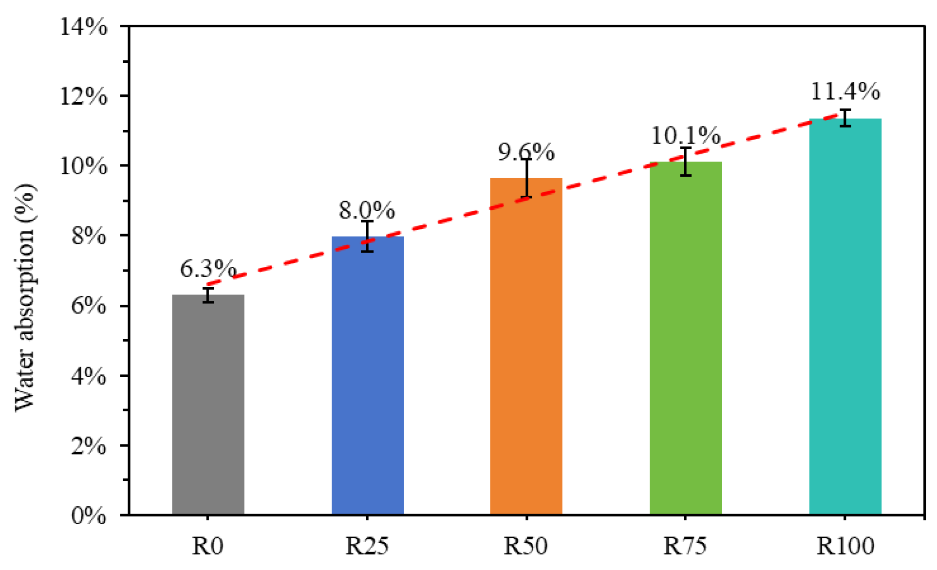 Materials 18 00696 g009