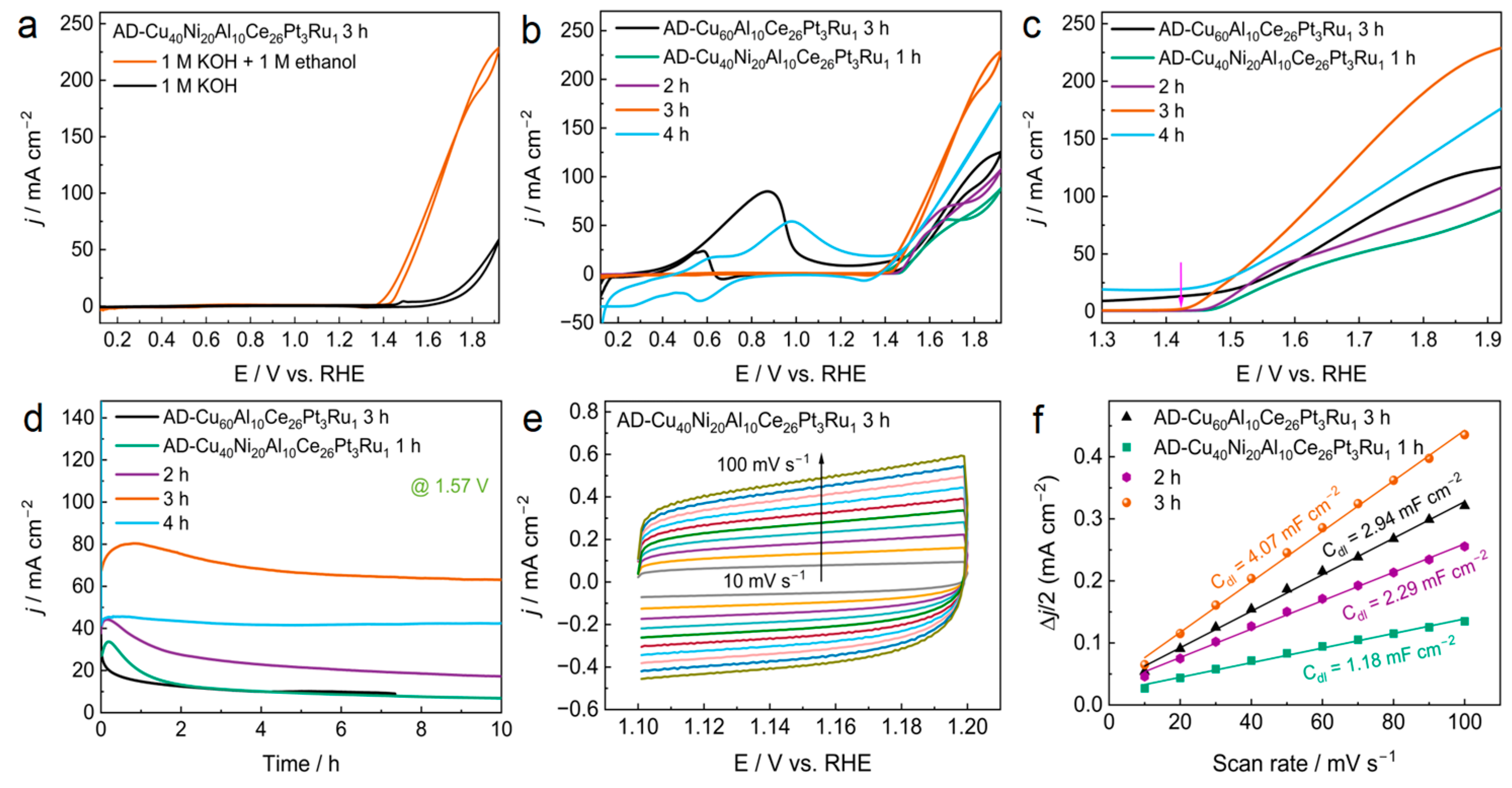 Materials 18 00701 g002