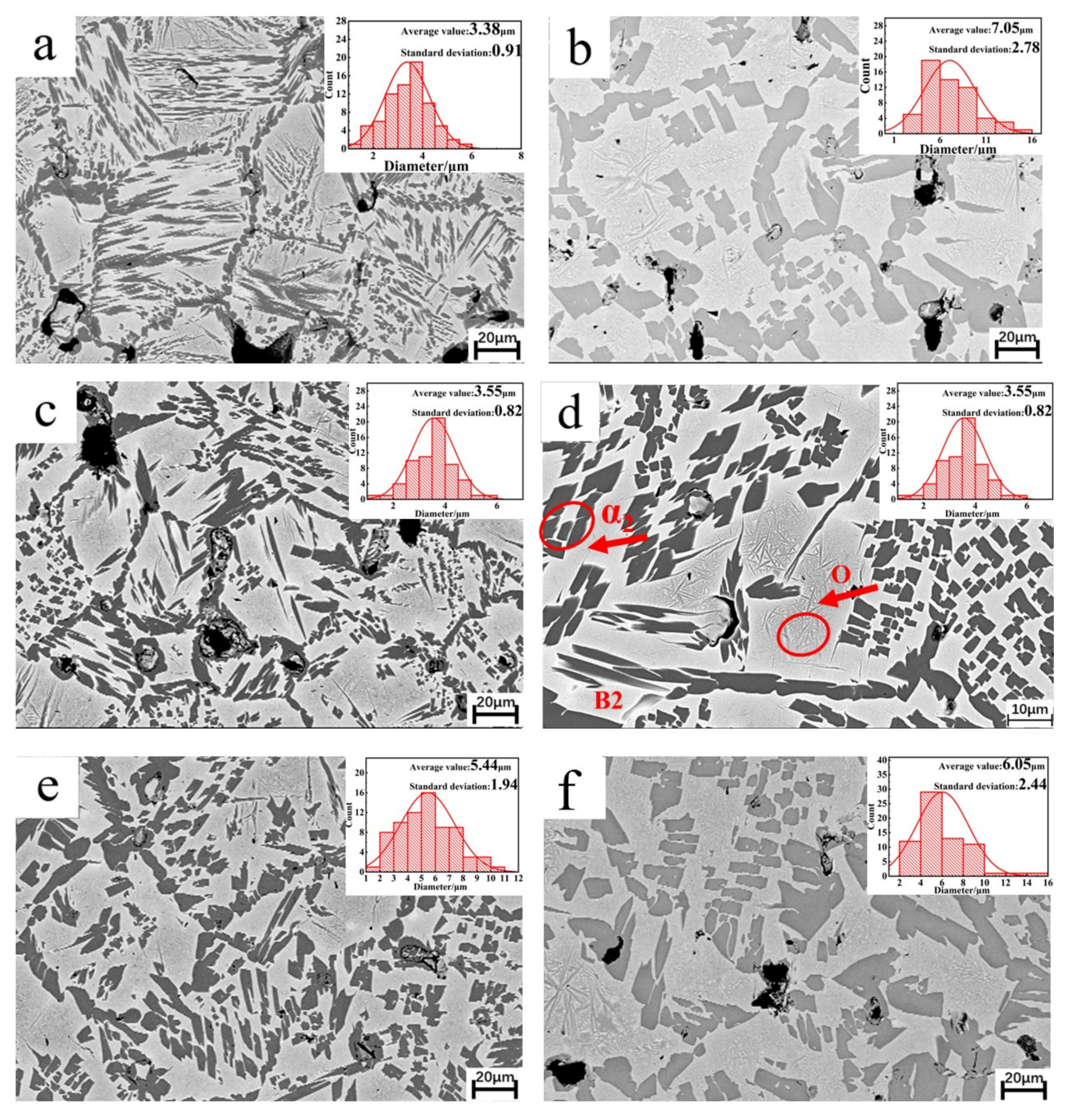 Materials 18 00715 g003