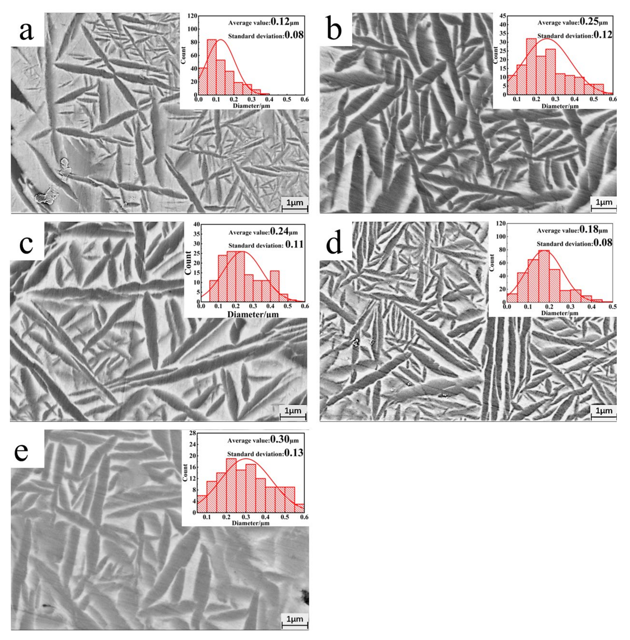 Materials 18 00715 g005