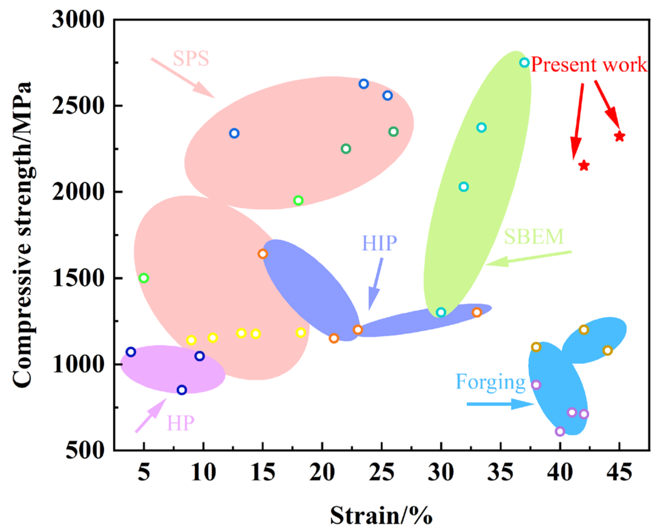 Materials 18 00715 g008