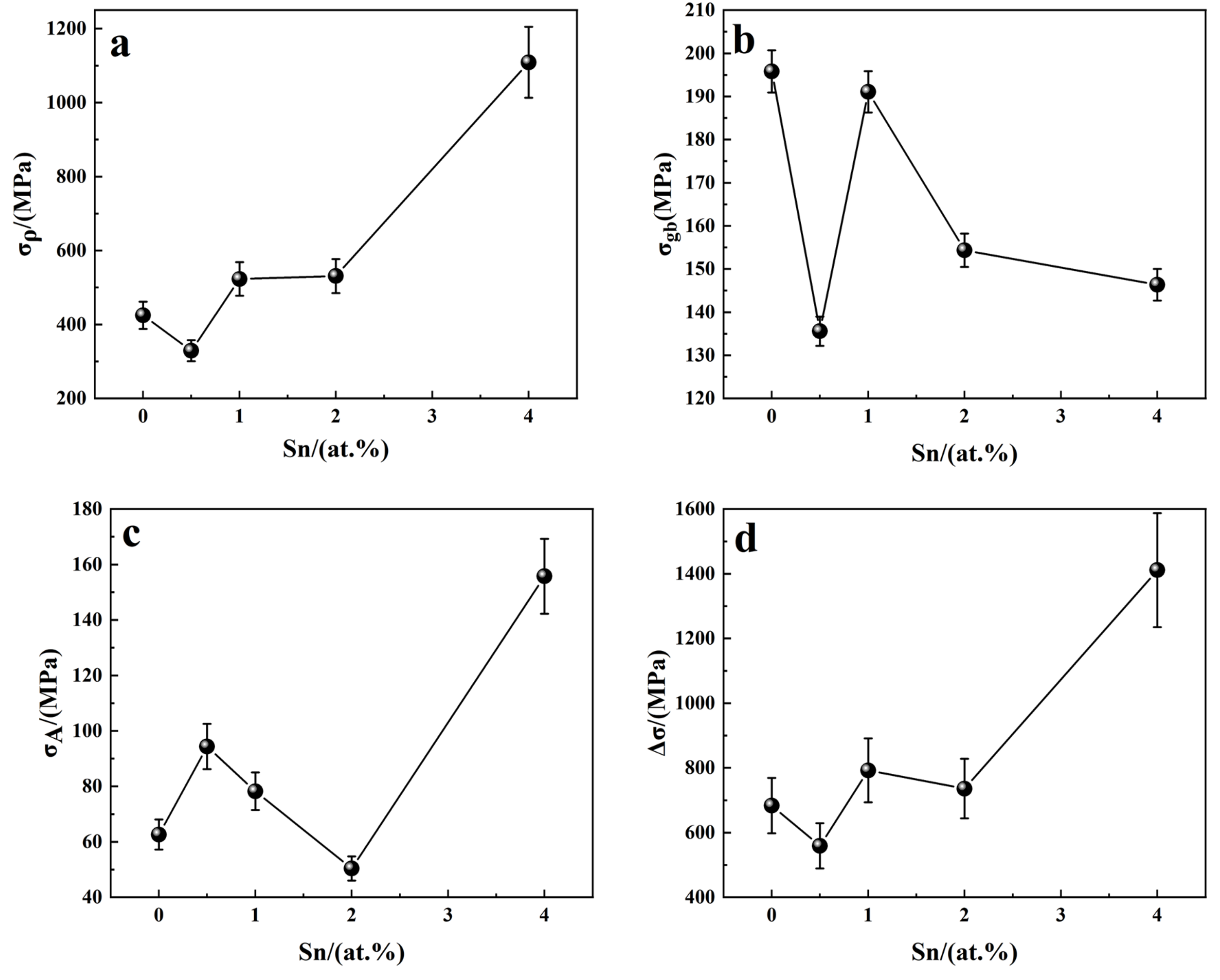 Materials 18 00715 g010