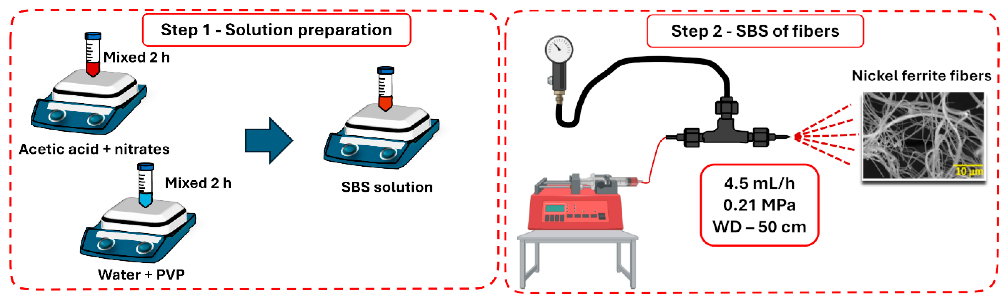 Materials 18 00754 g001