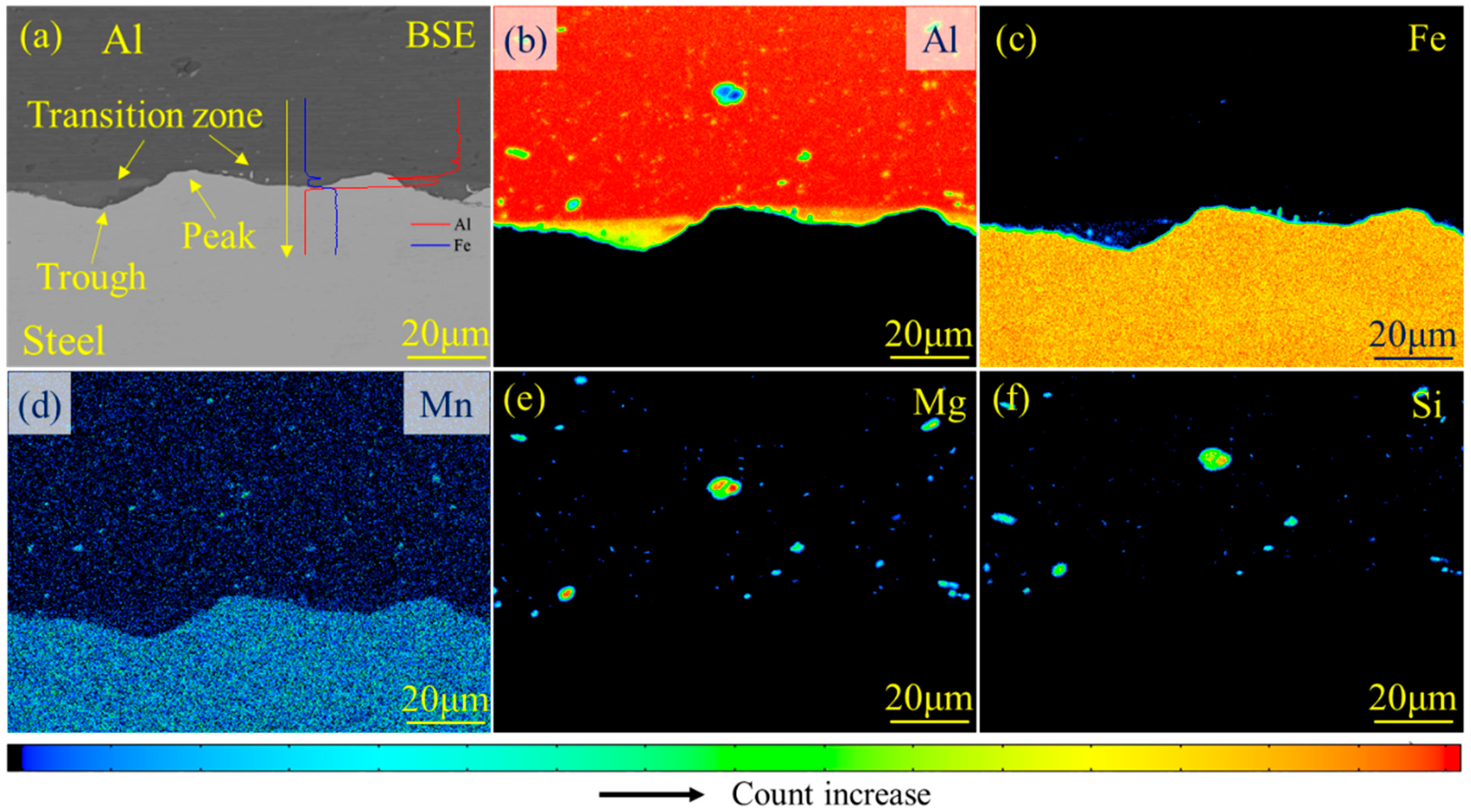 Materials 18 00757 g007