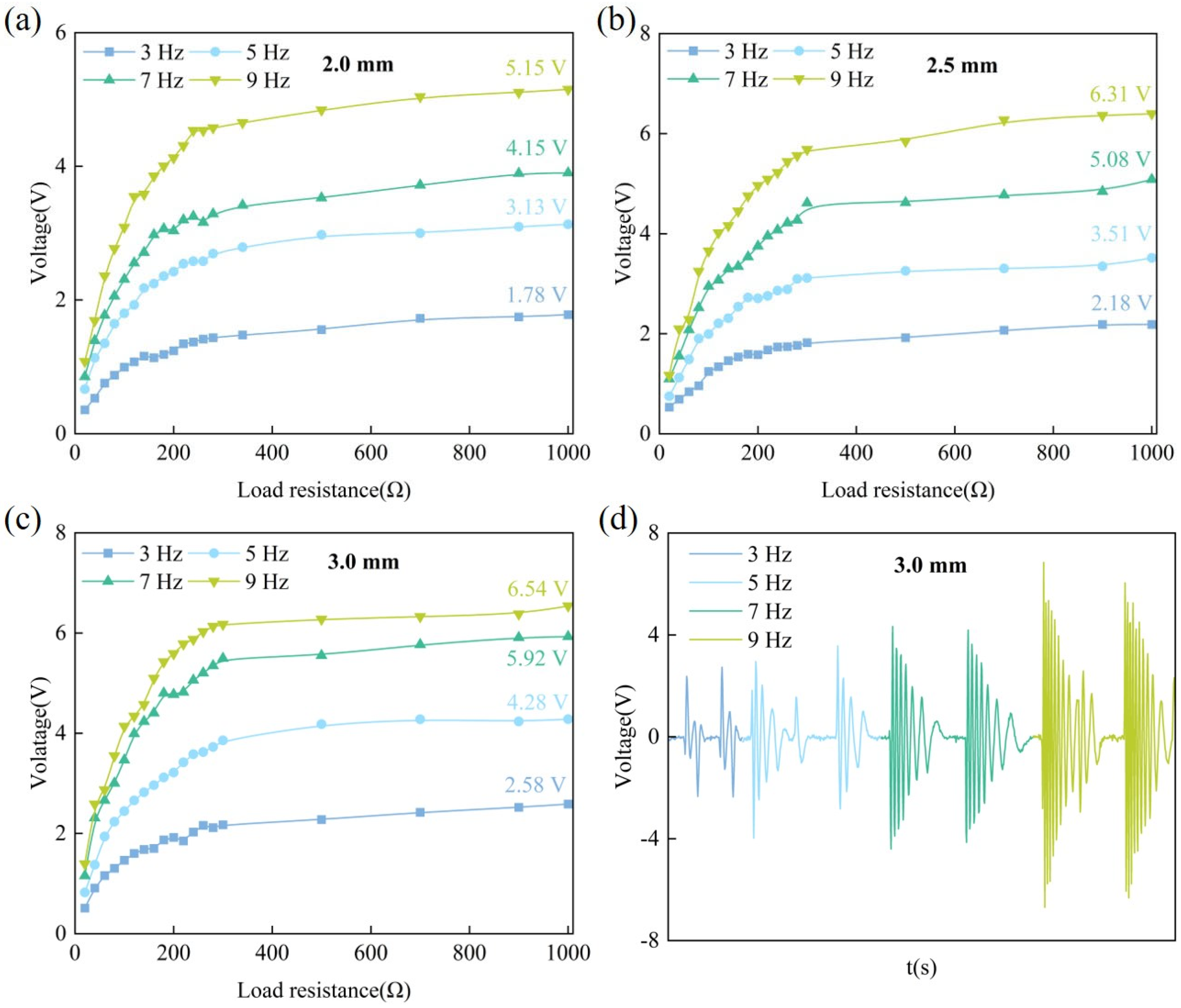 Materials 18 00786 g009