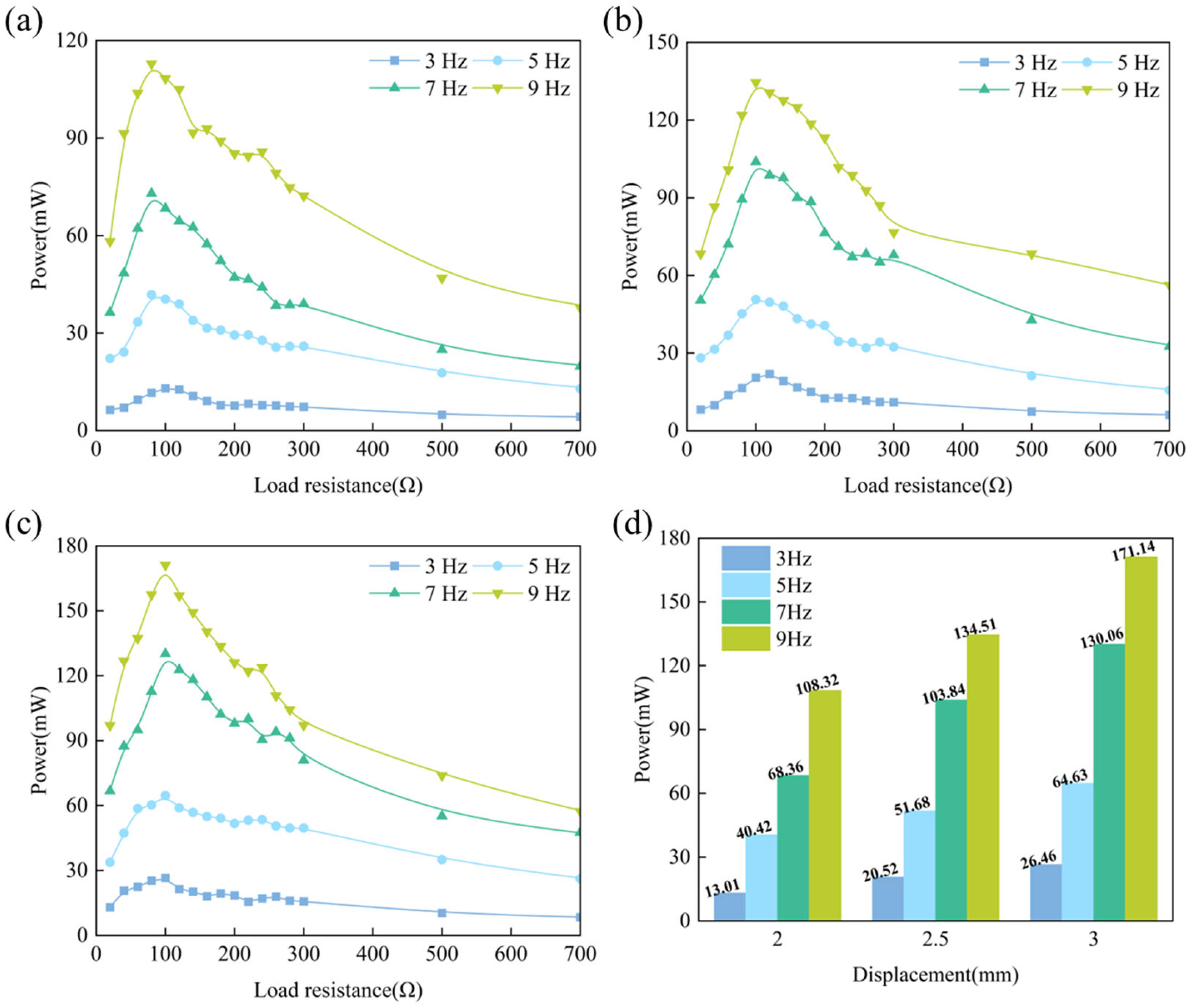 Materials 18 00786 g010
