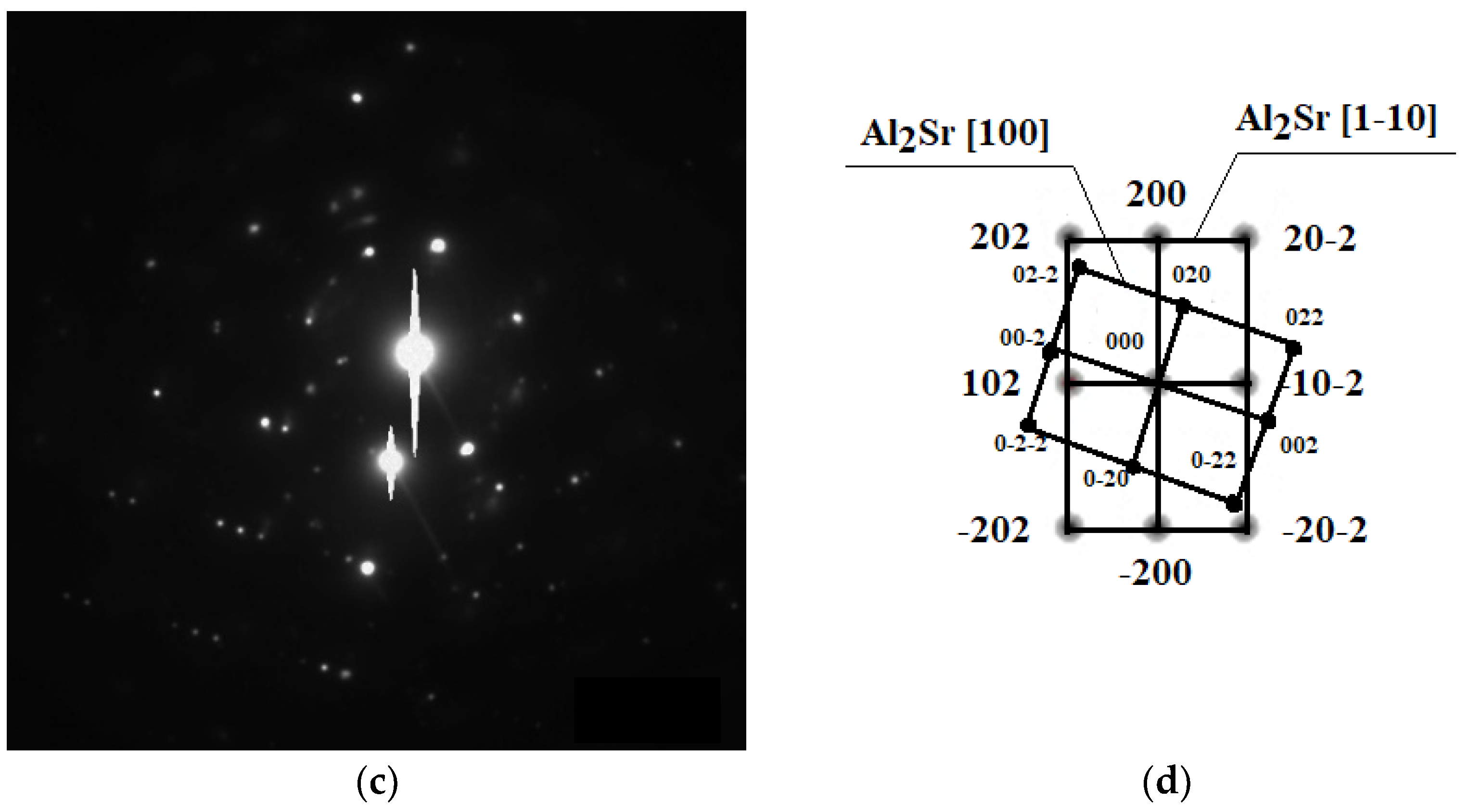 Materials 18 00797 g006b