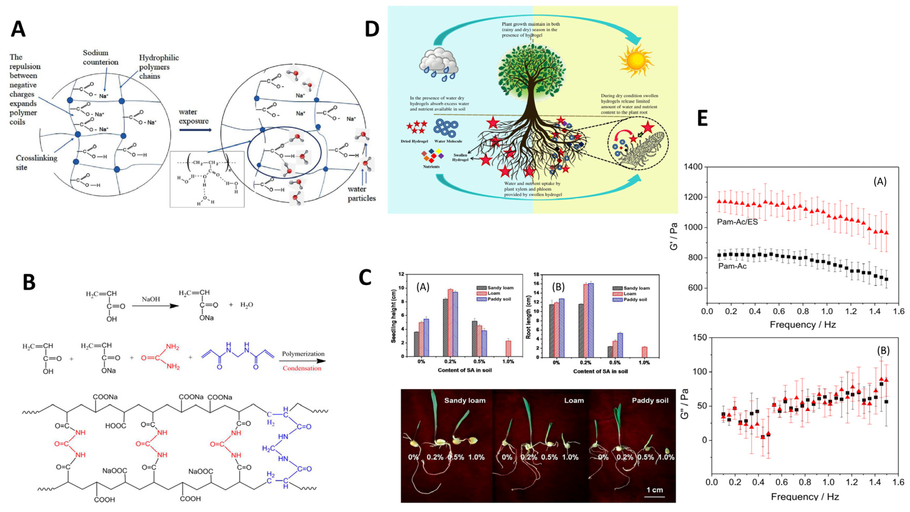 Materials 18 00823 g007