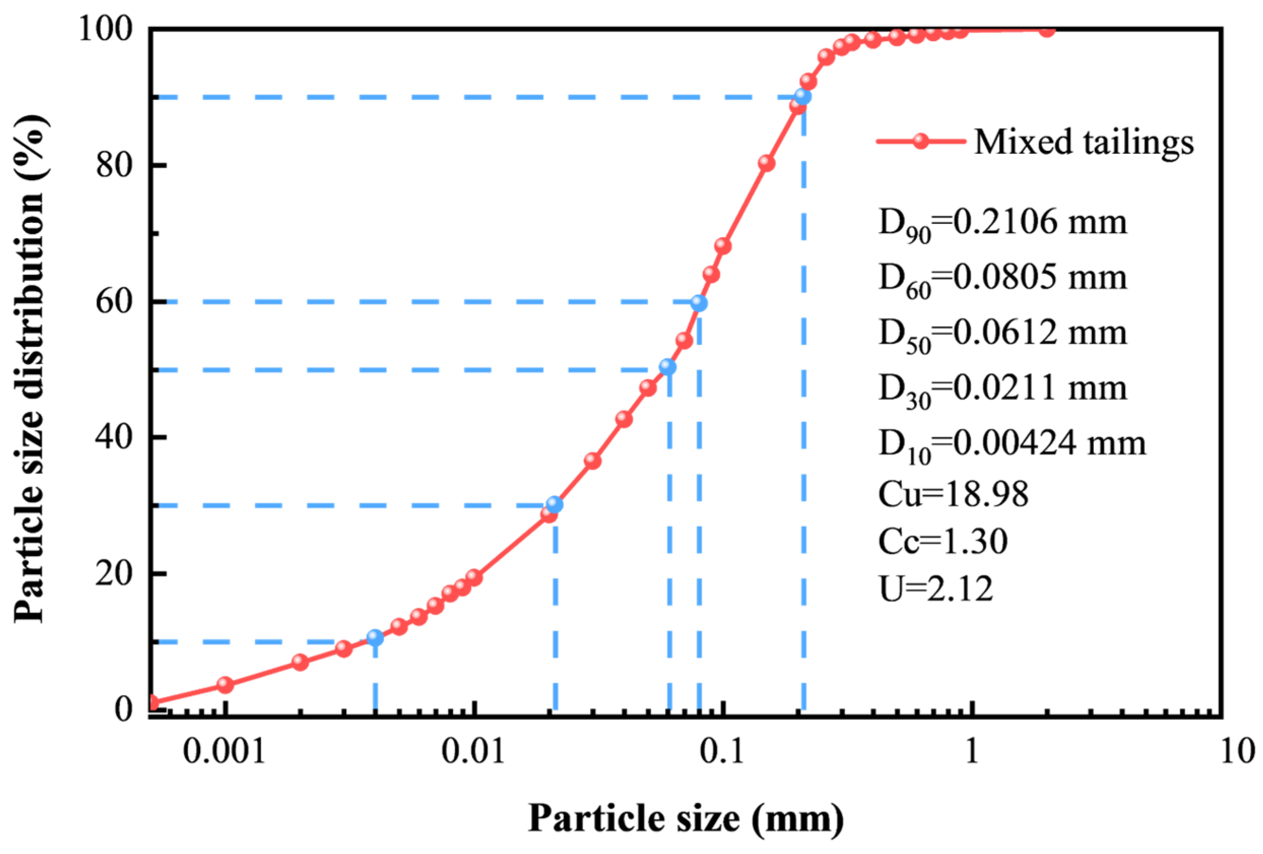 Materials 18 00856 g001