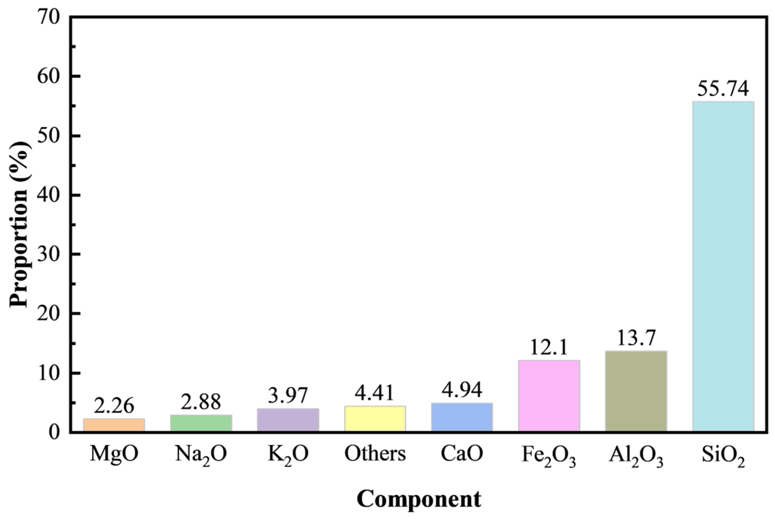 Materials 18 00856 g002