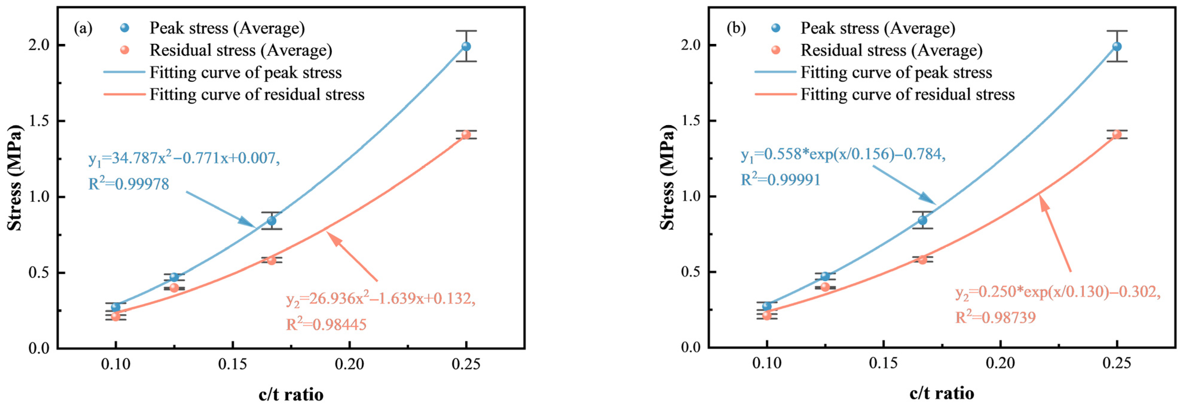 Materials 18 00856 g007