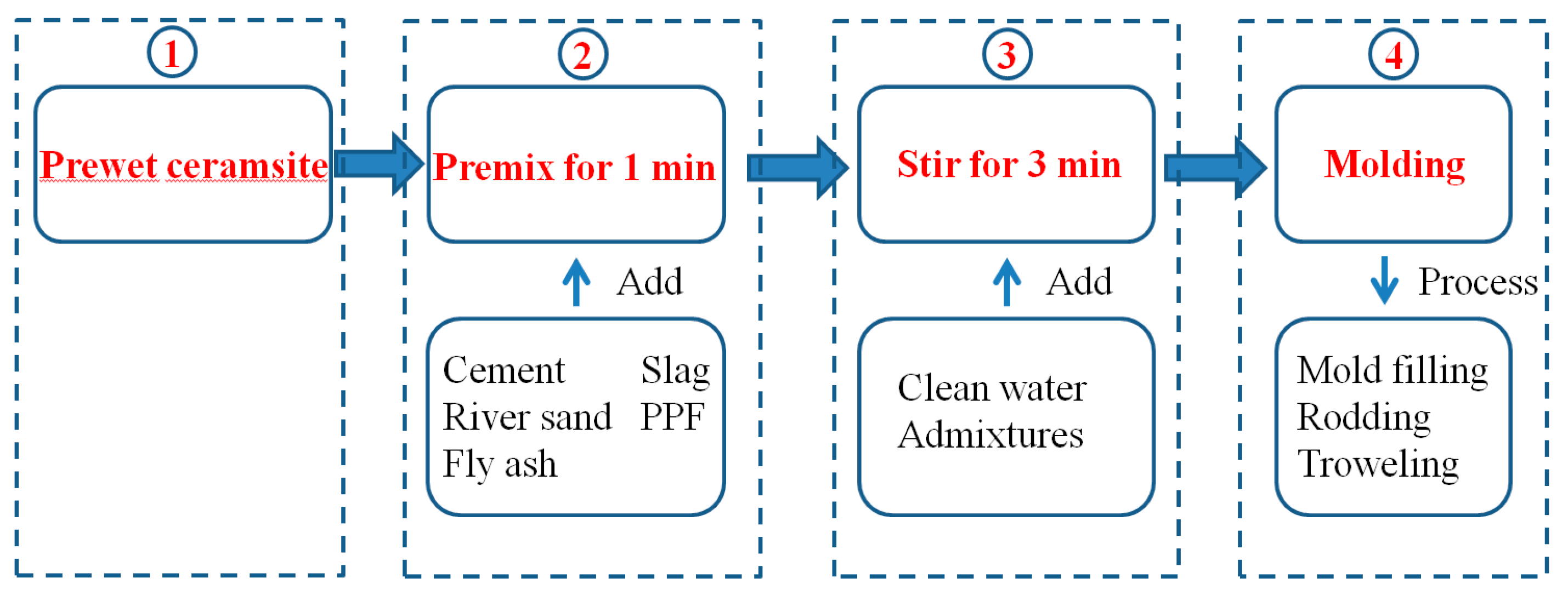 Materials 18 00862 g002