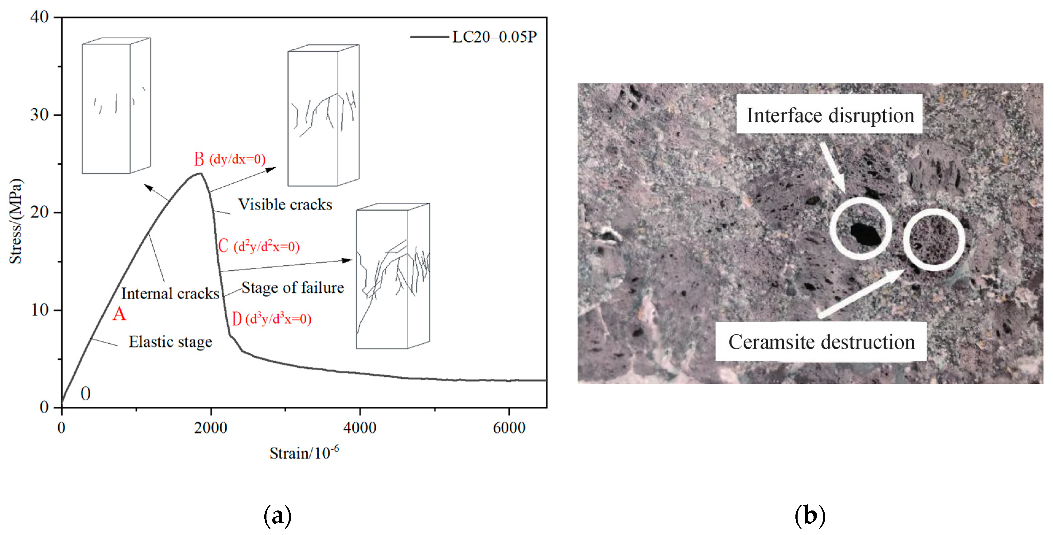 Materials 18 00862 g005