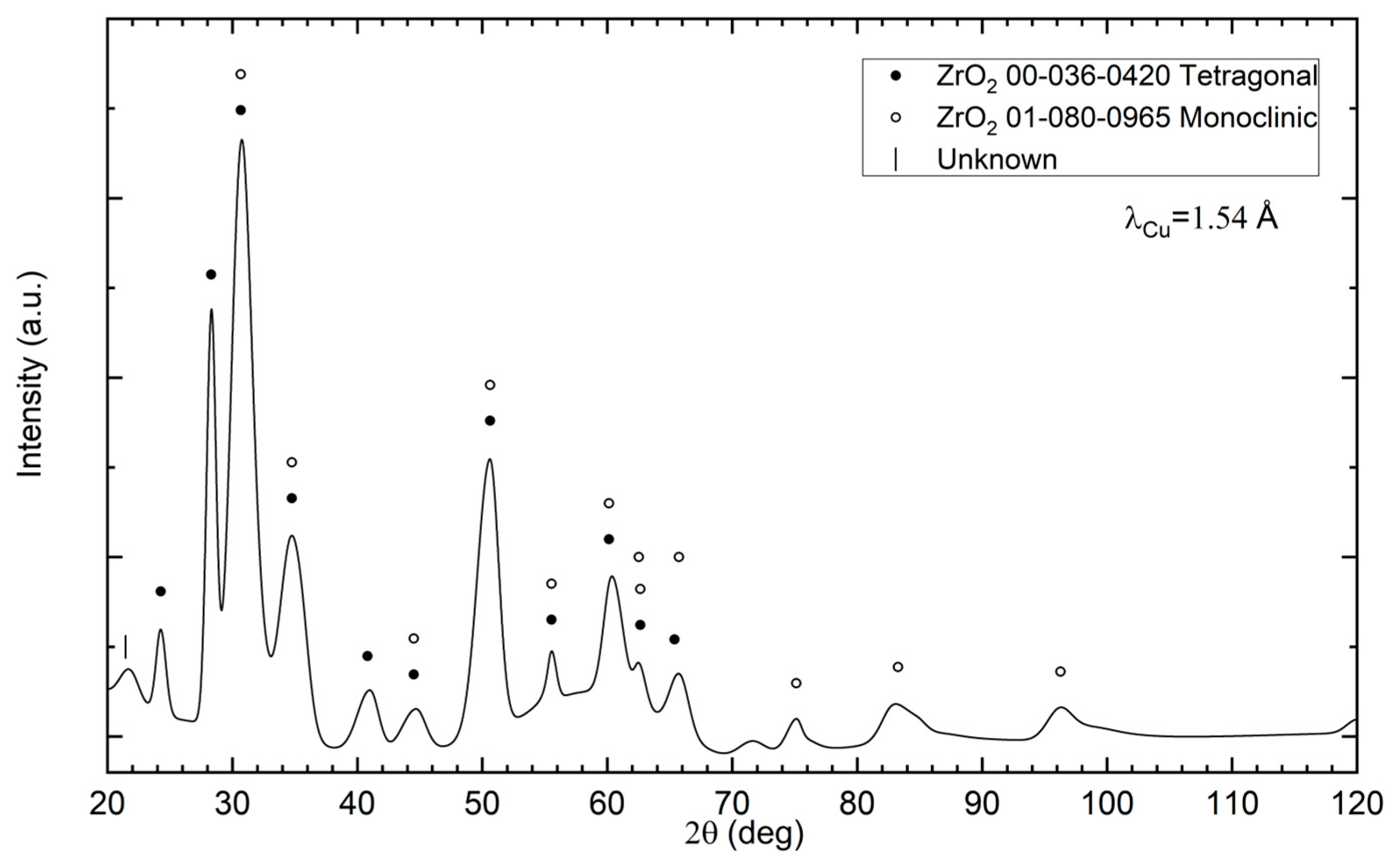 Materials 18 00869 g005