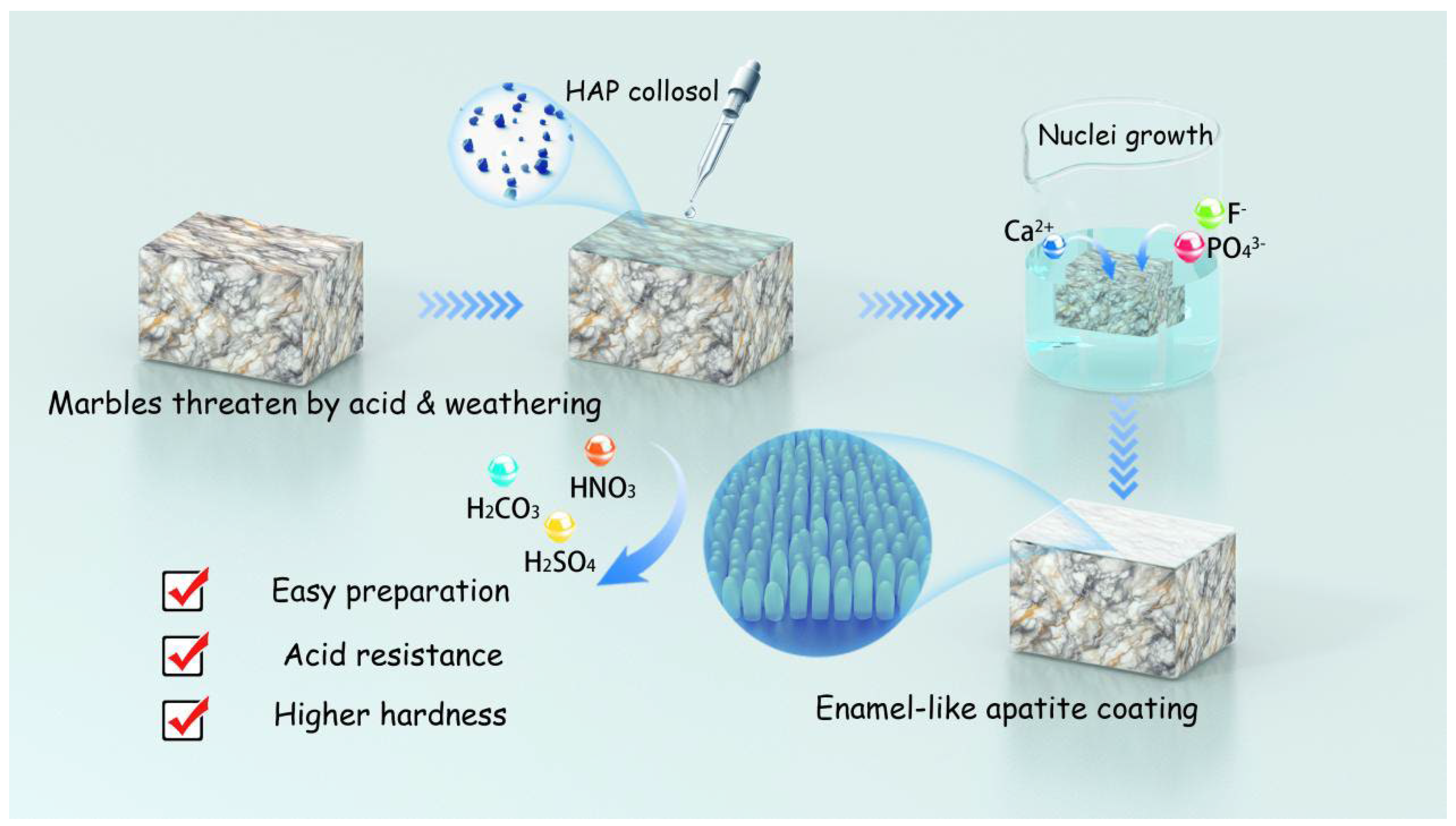 Materials 18 00880 g001