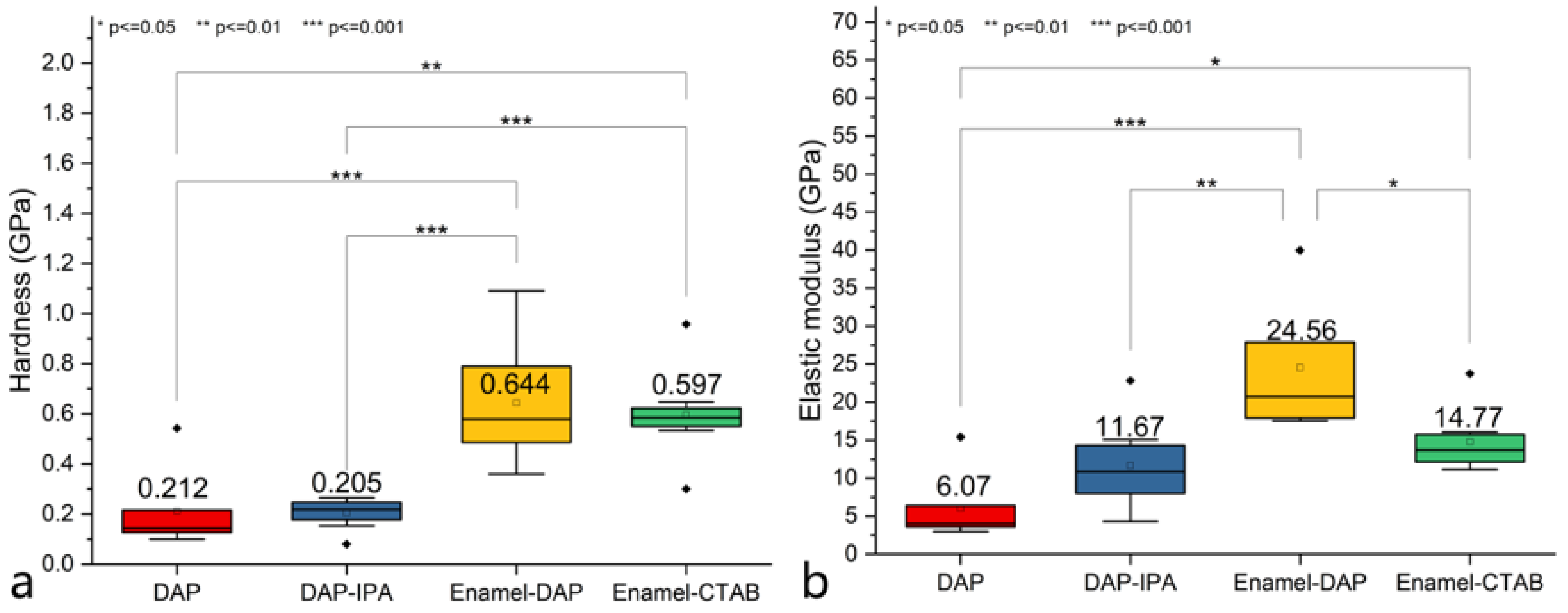 Materials 18 00880 g008