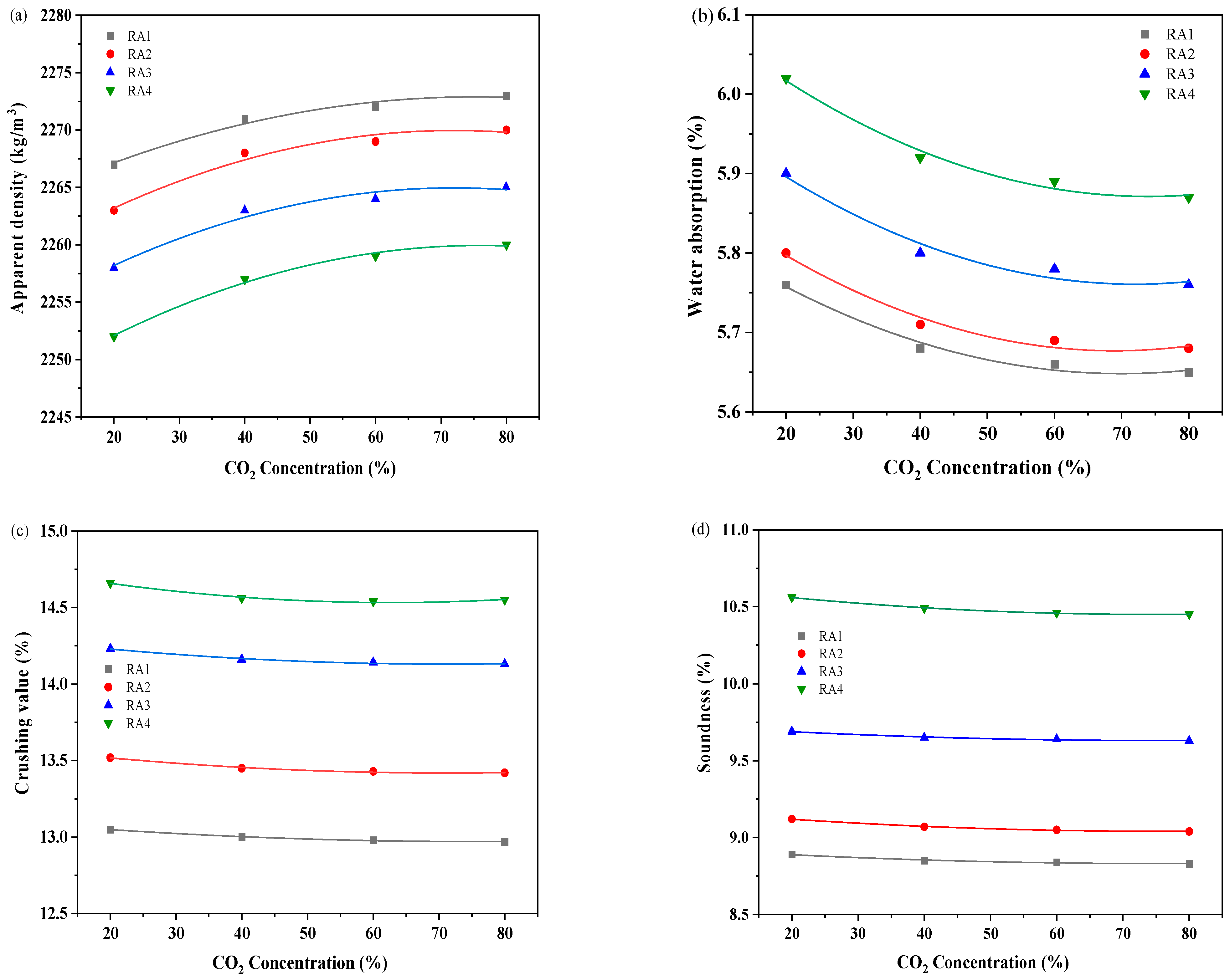 Materials 18 00901 g004
