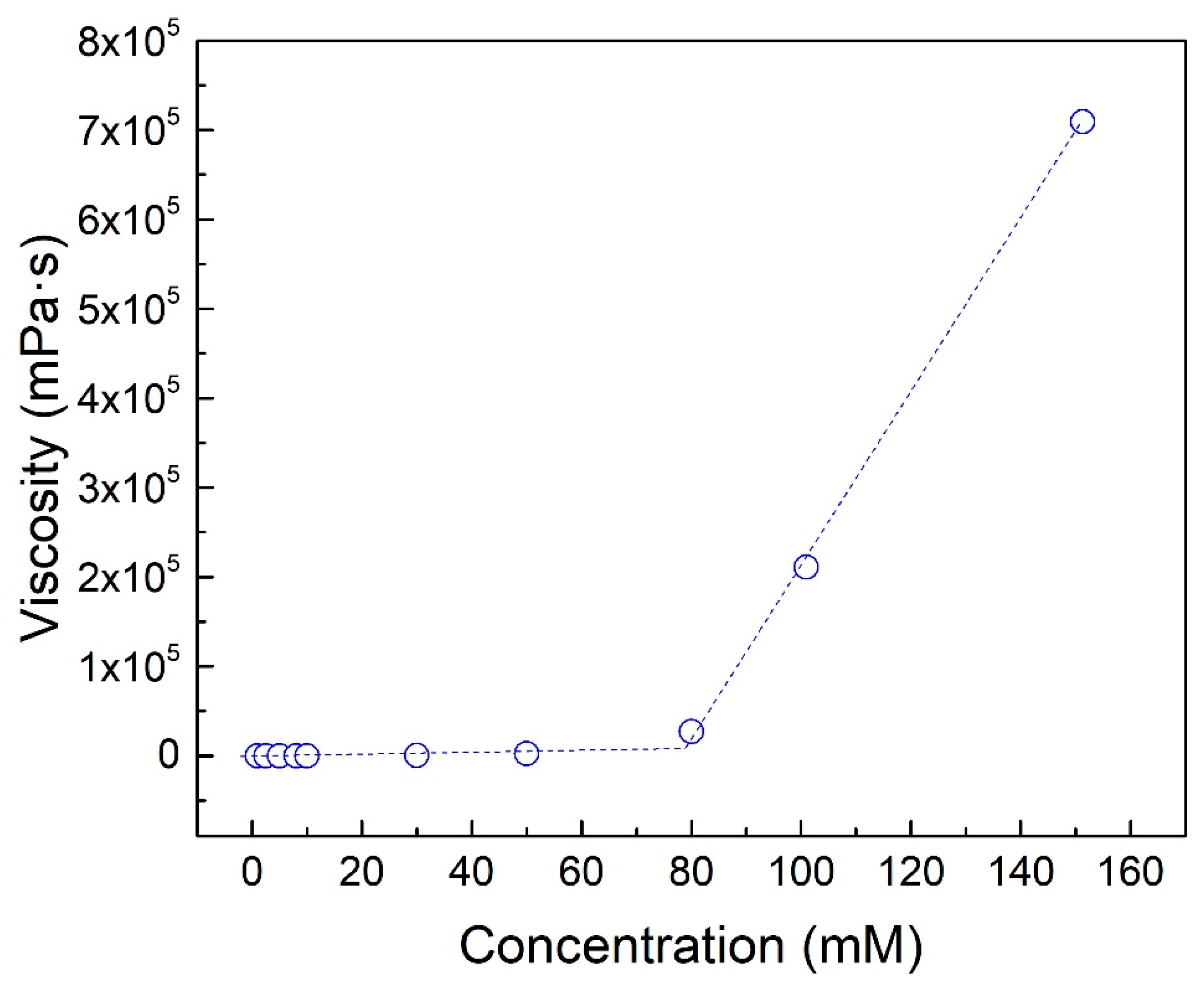 Materials 18 00902 g007