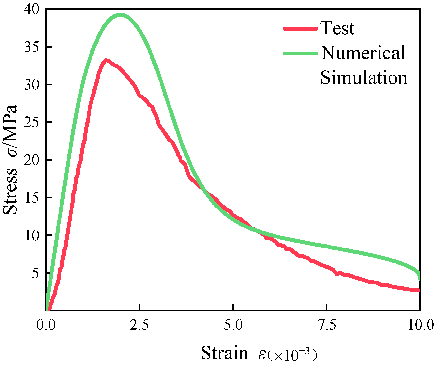 Materials 18 00916 g003