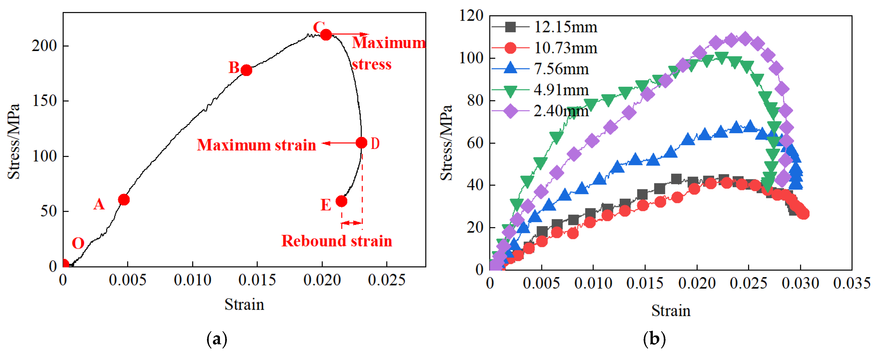 Materials 18 00936 g012