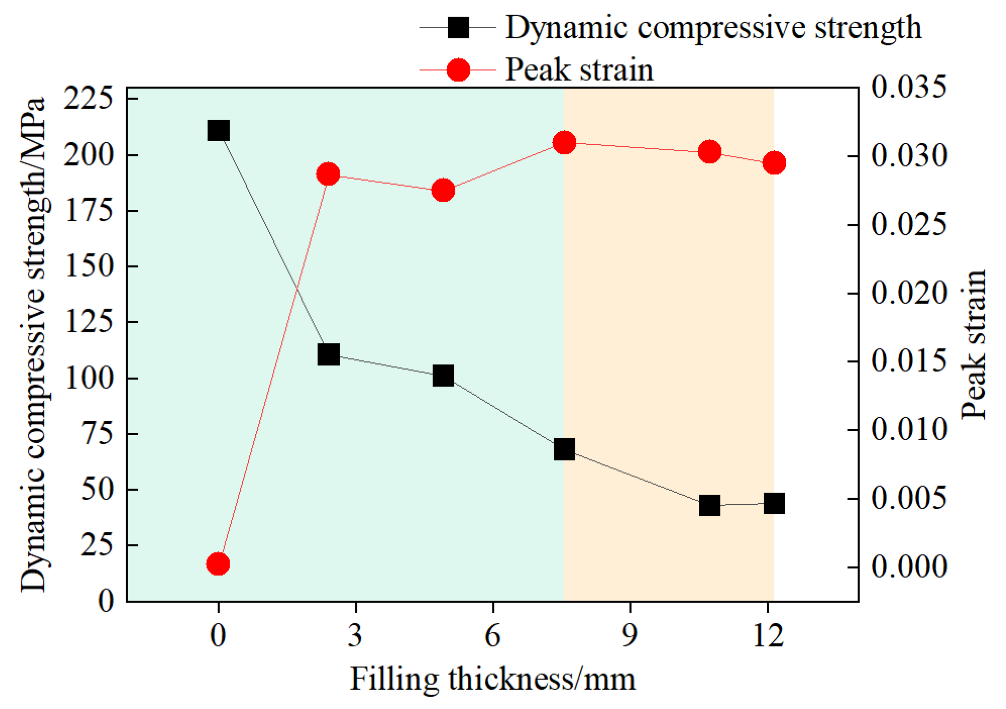 Materials 18 00936 g013