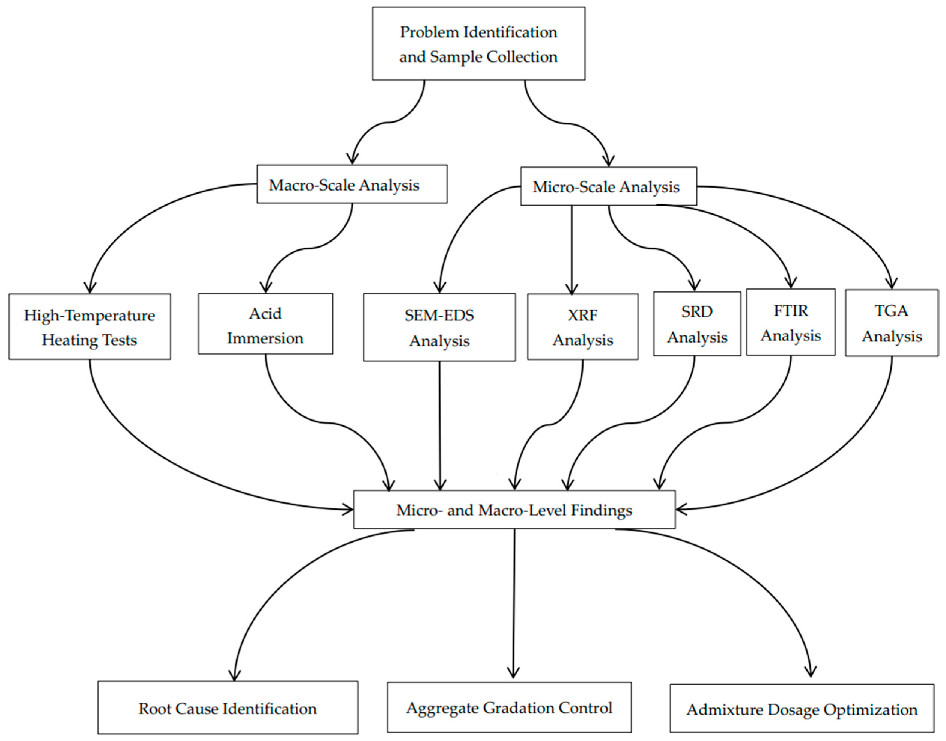 Materials 18 00953 g001