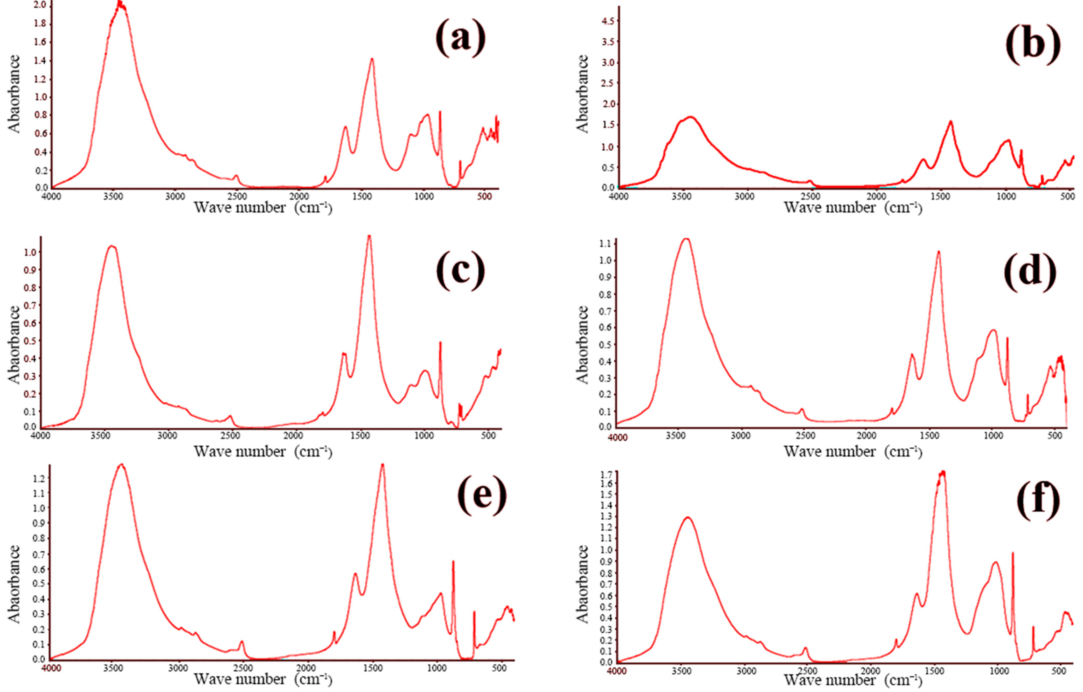 Materials 18 00953 g009