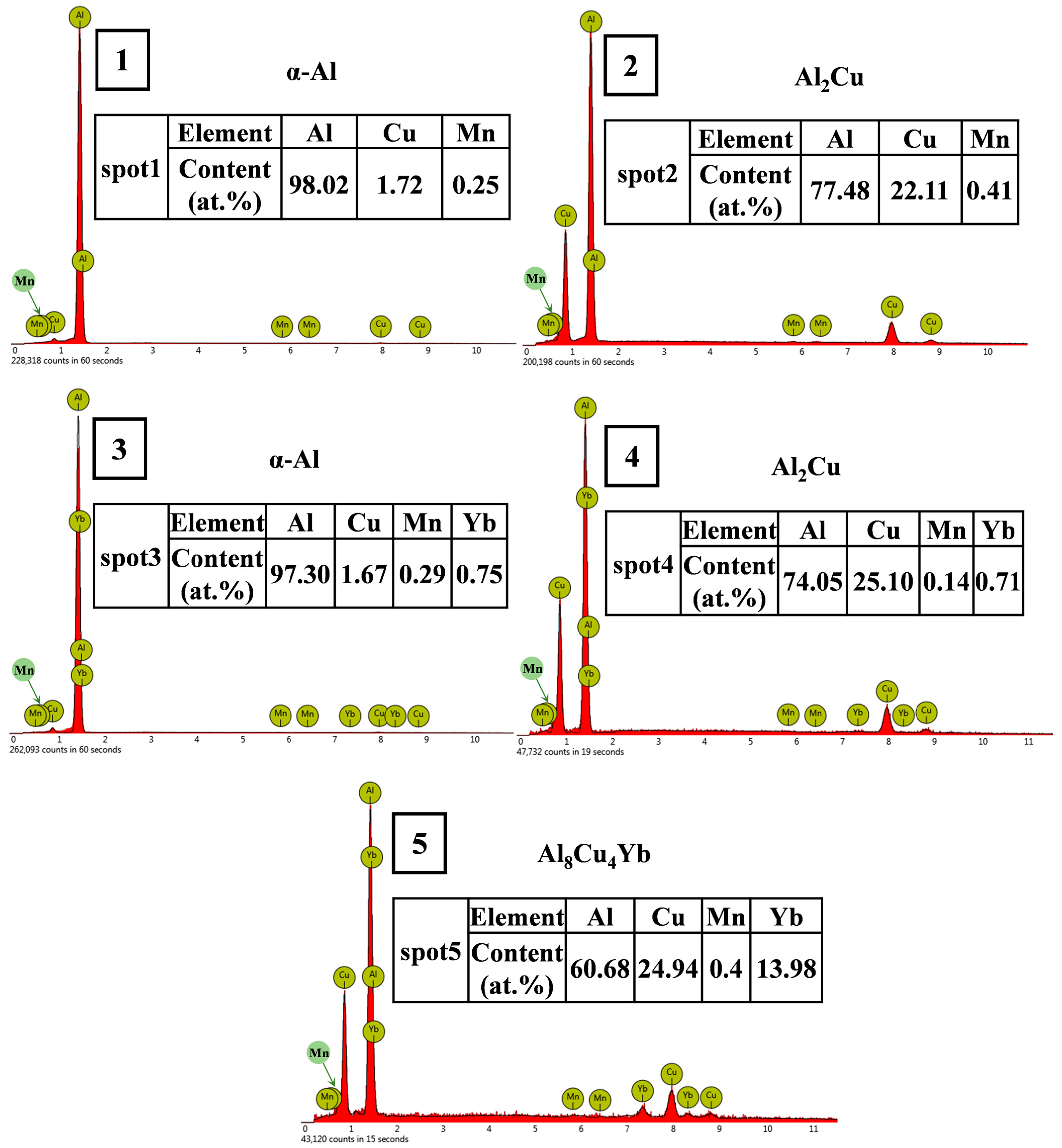 Materials 18 00958 g004