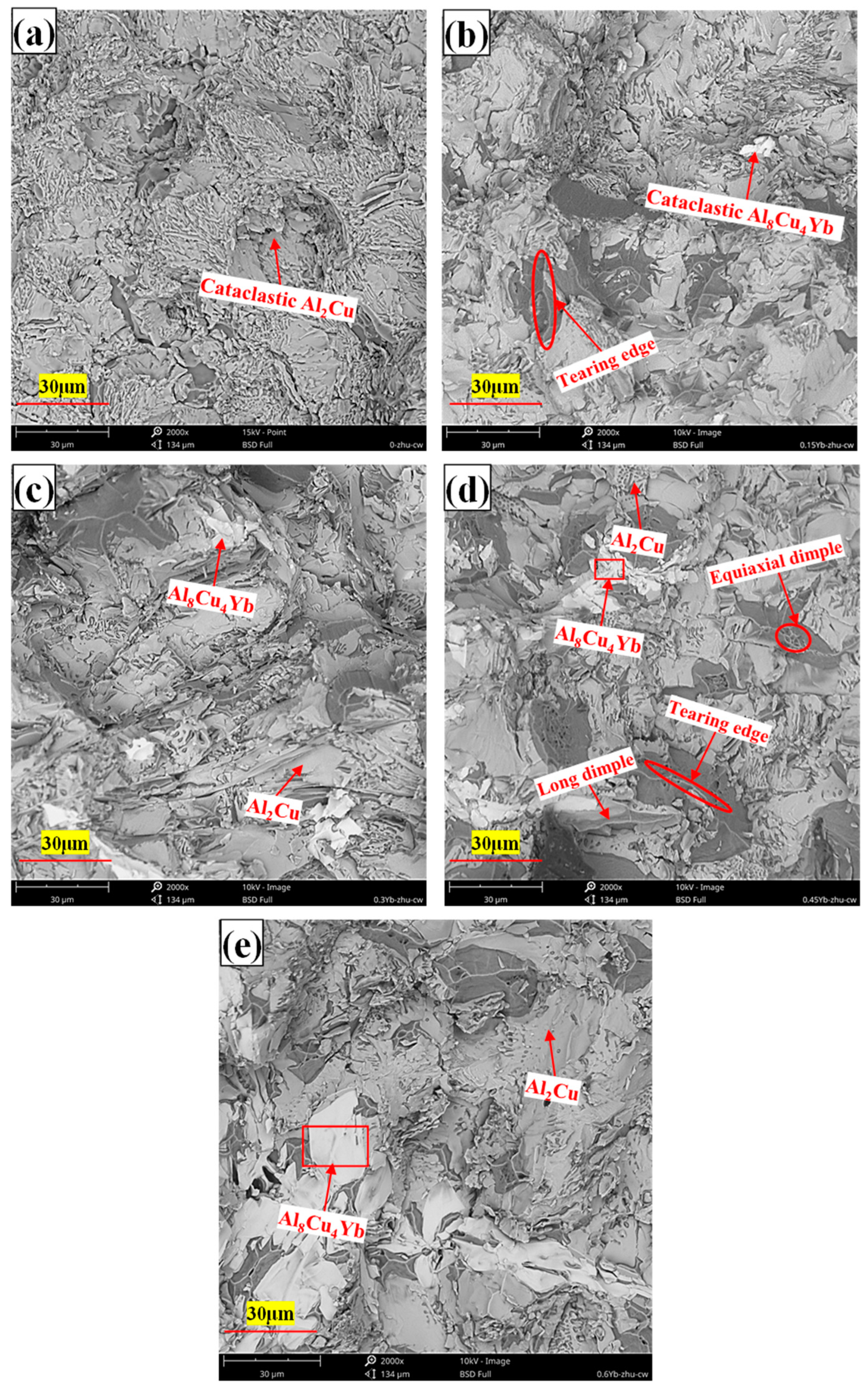 Materials 18 00958 g007