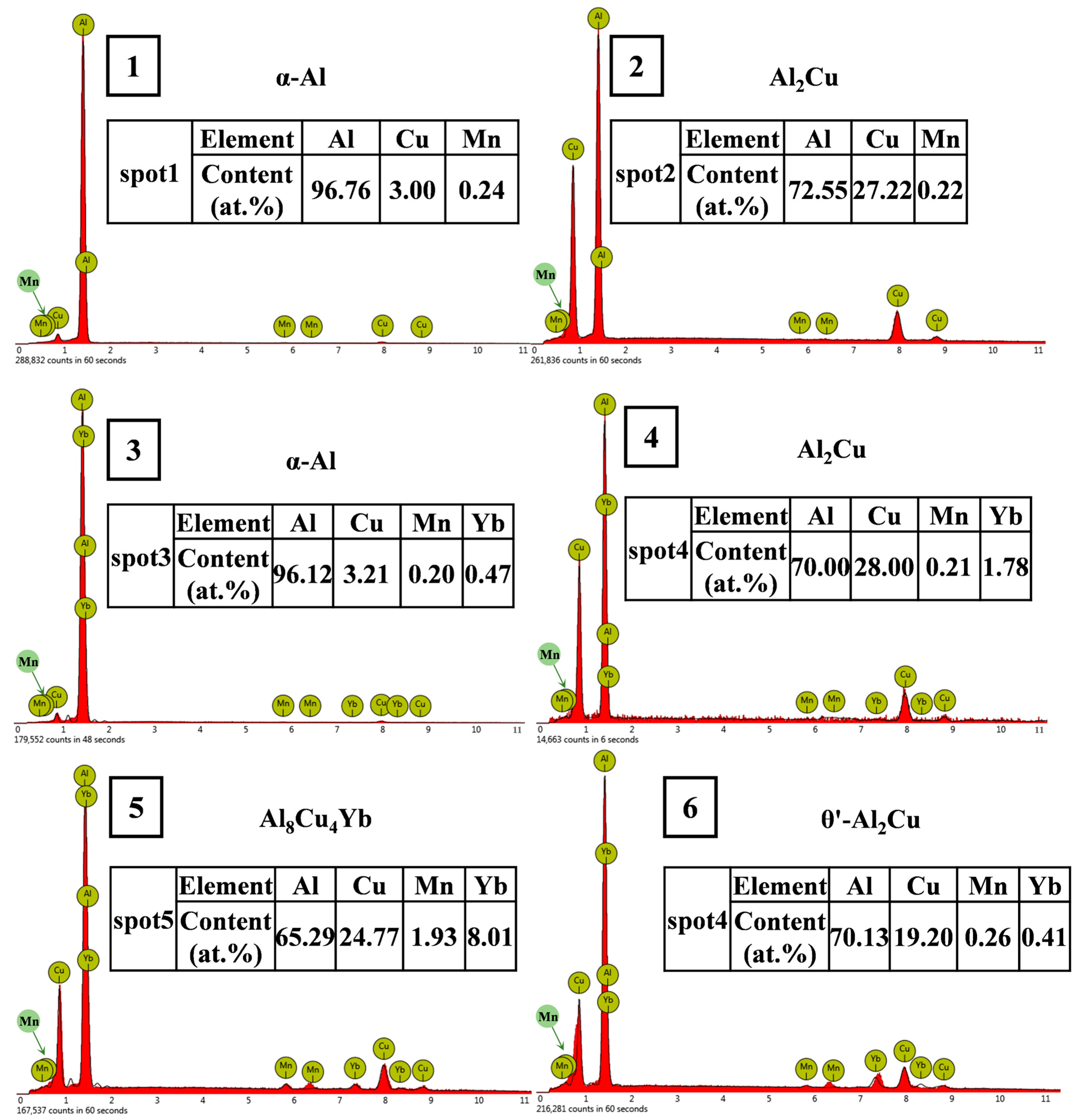 Materials 18 00958 g010