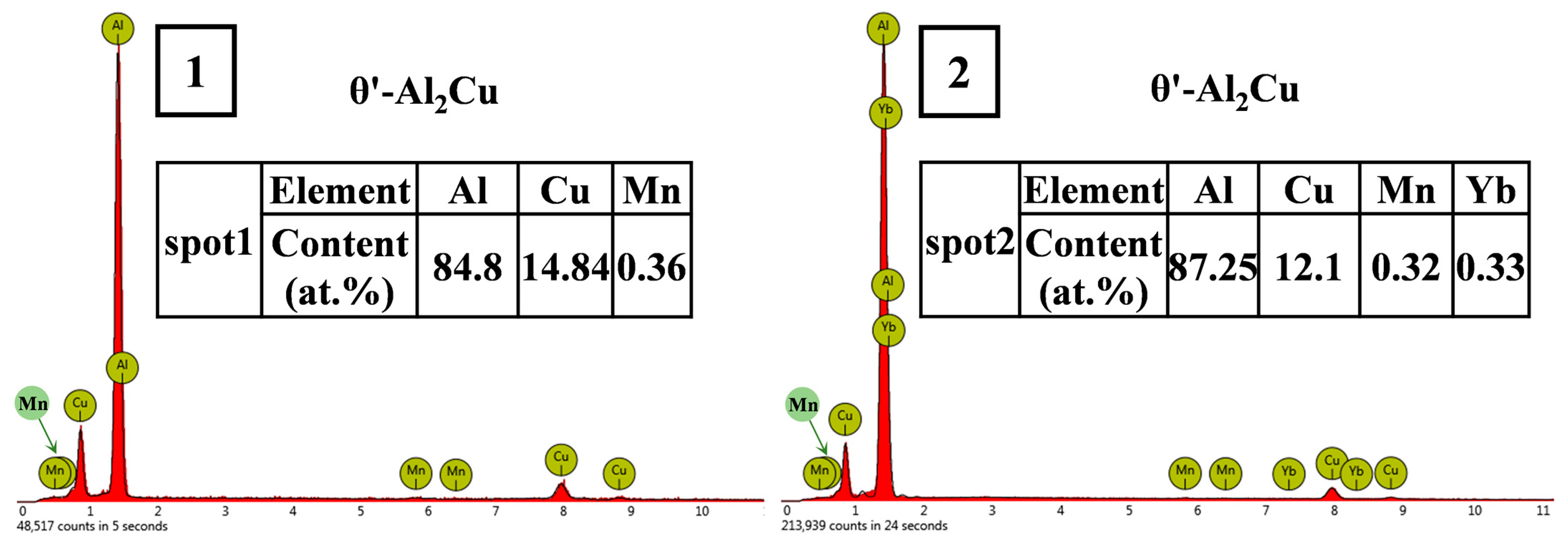 Materials 18 00958 g016
