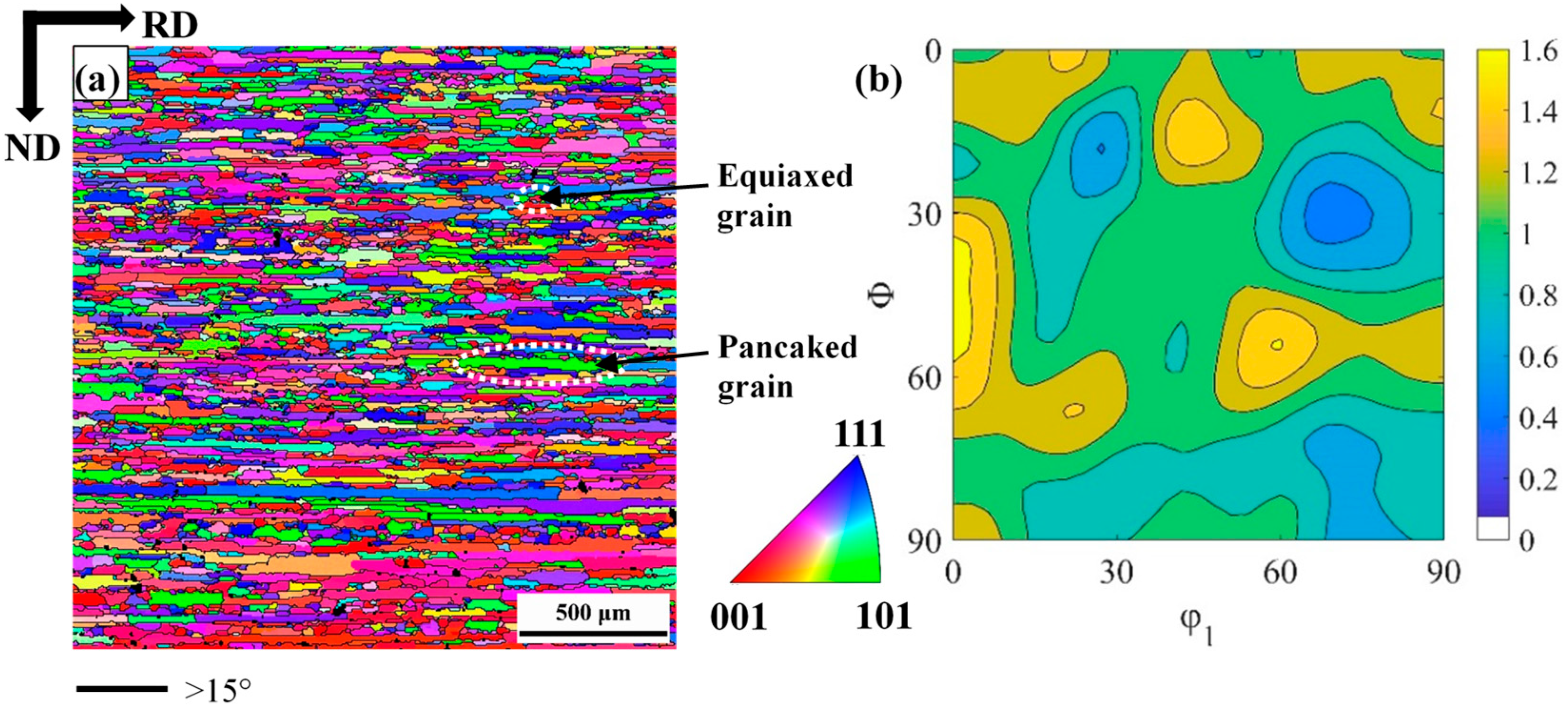 Materials 18 00995 g001