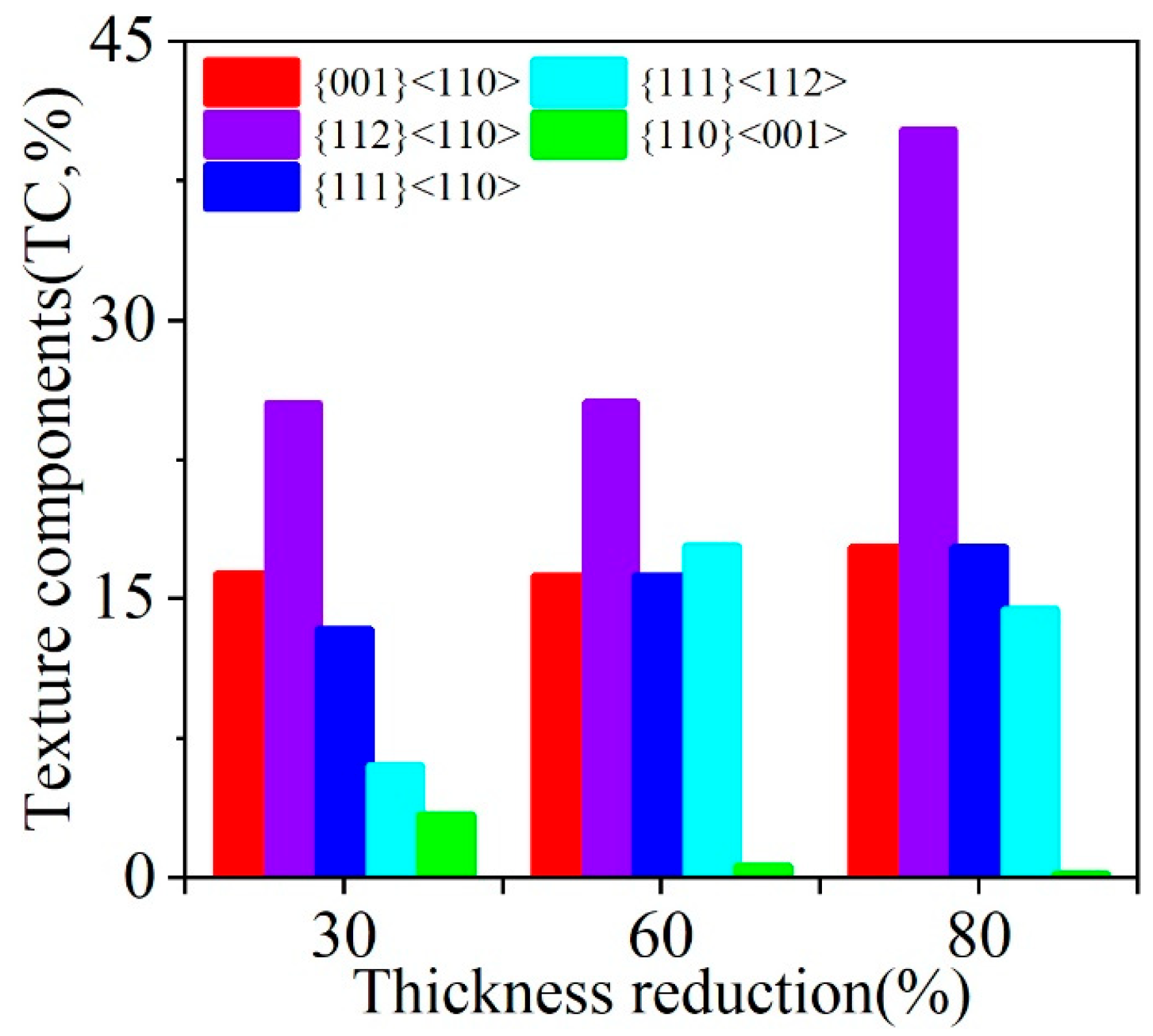 Materials 18 00995 g006