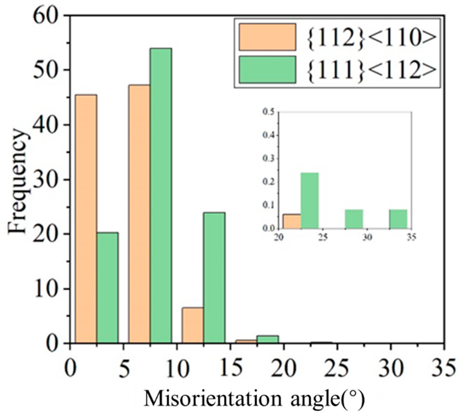 Materials 18 00995 g009